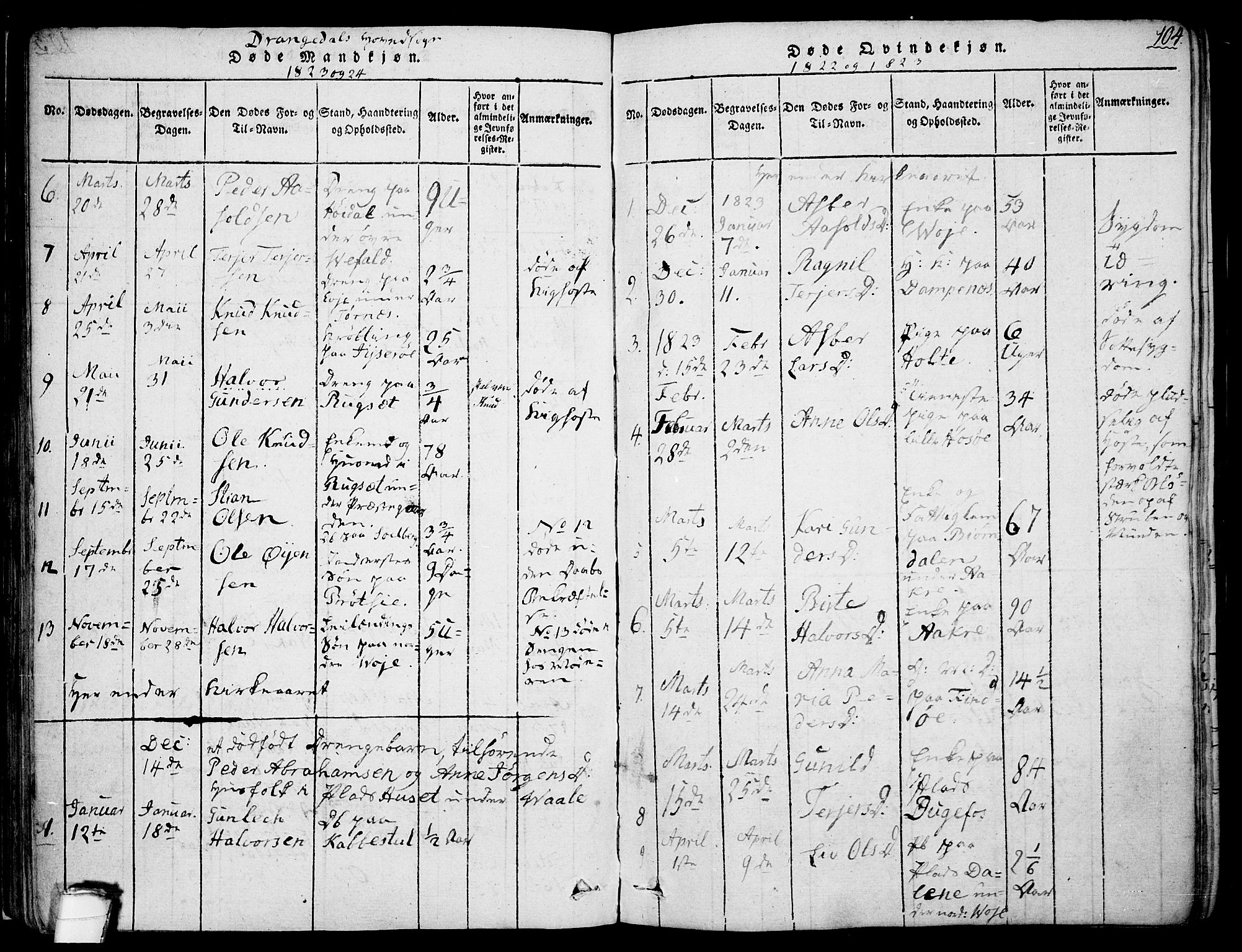 Drangedal kirkebøker, SAKO/A-258/F/Fa/L0005: Parish register (official) no. 5 /1, 1814-1831, p. 104