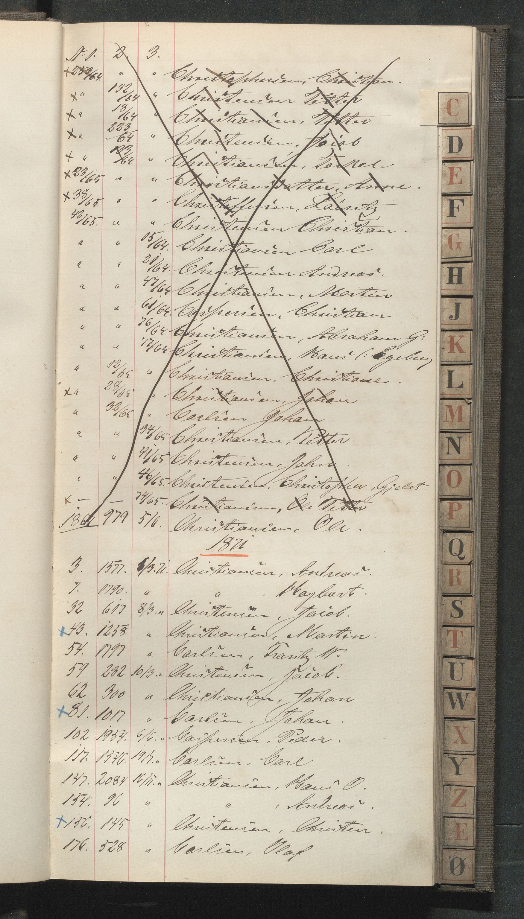 Fattigvesenet, OBA/A-20045/Fr/L0002: Klientregister, 1867-1874, p. 15