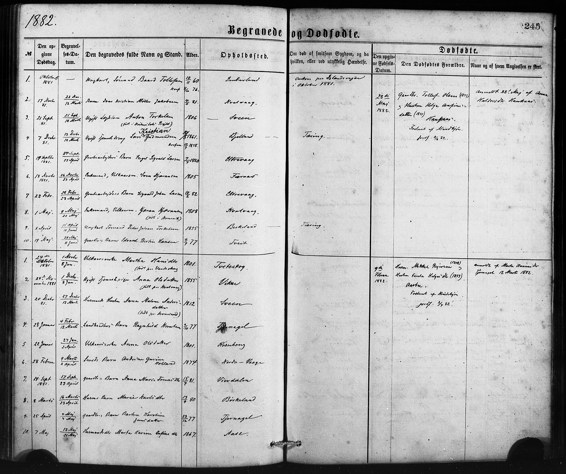 Sveio Sokneprestembete, AV/SAB-A-78501/H/Haa: Parish register (official) no. B 1, 1870-1883, p. 245