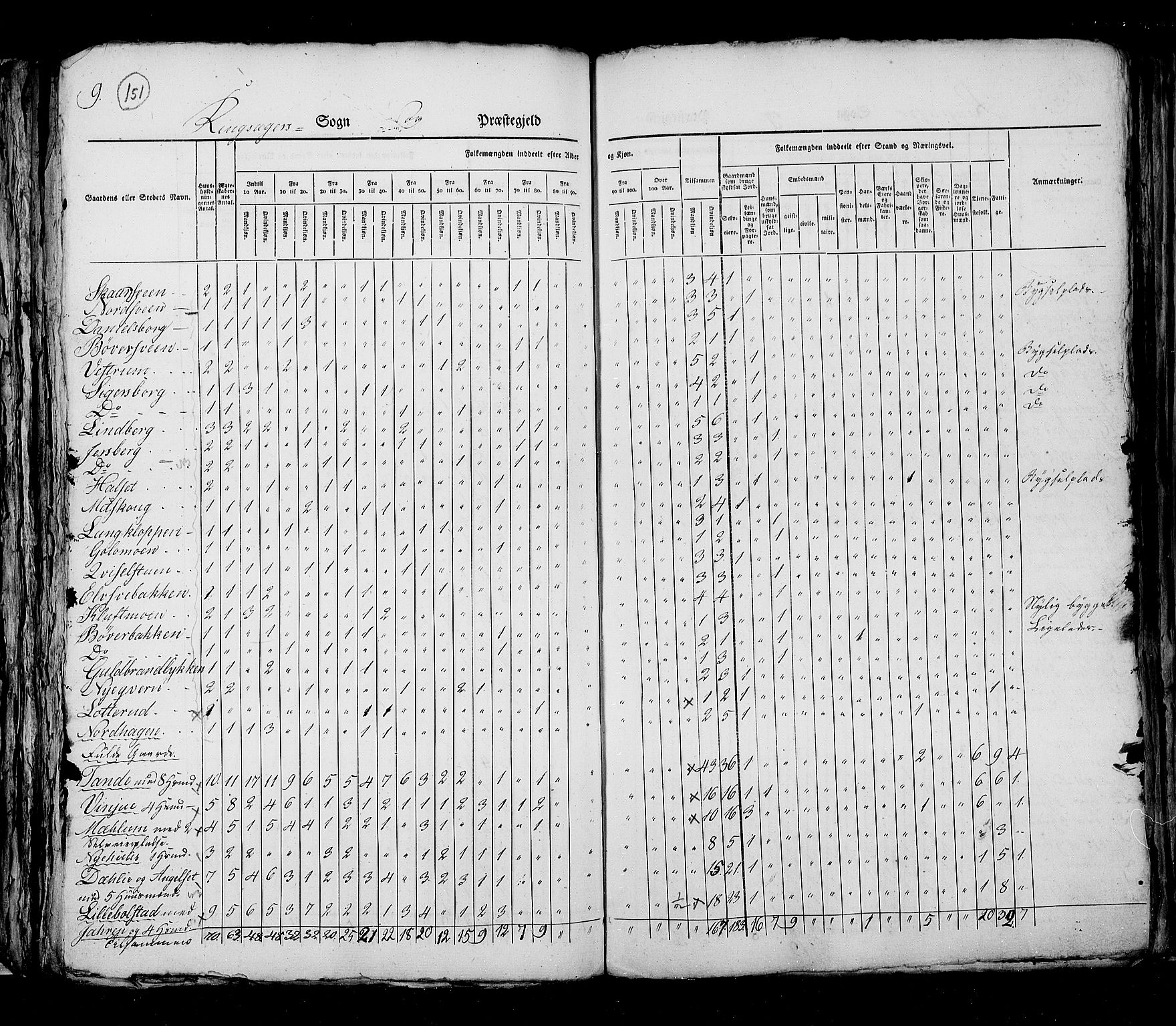 RA, Census 1825, vol. 5: Hedemarken amt, 1825, p. 151