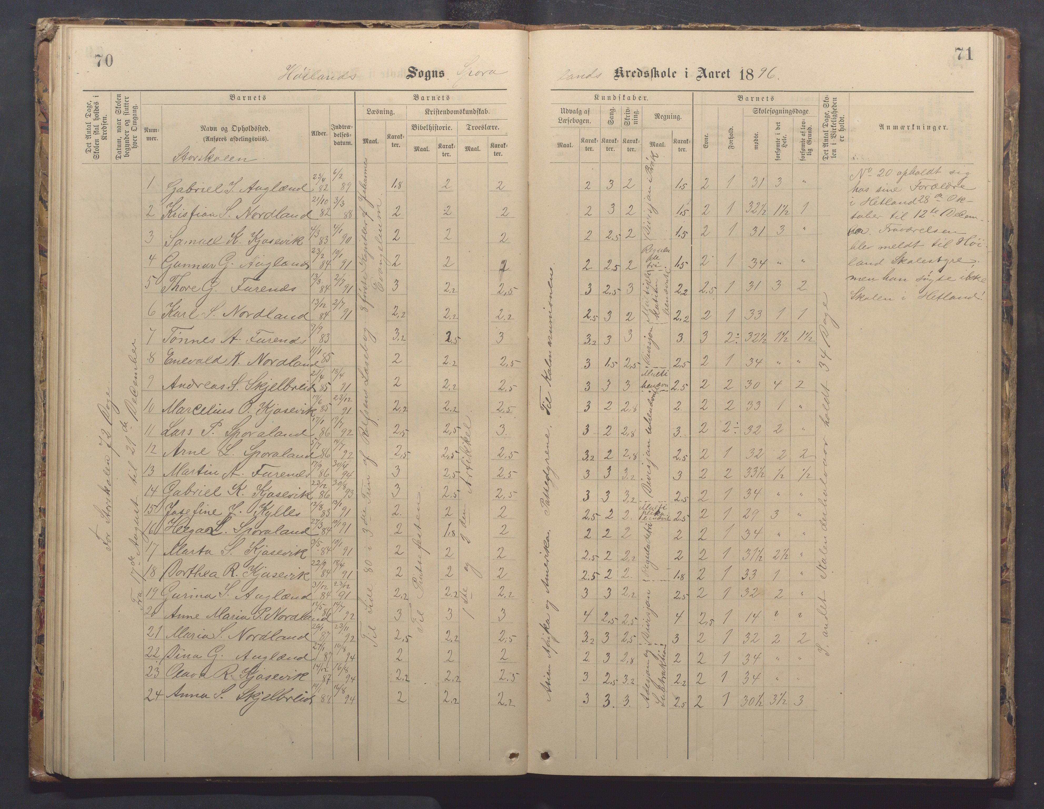 Høyland kommune - Sporaland skole, IKAR/K-100085/E/L0003: Skoleprotokoll, 1888-1910, p. 70-71