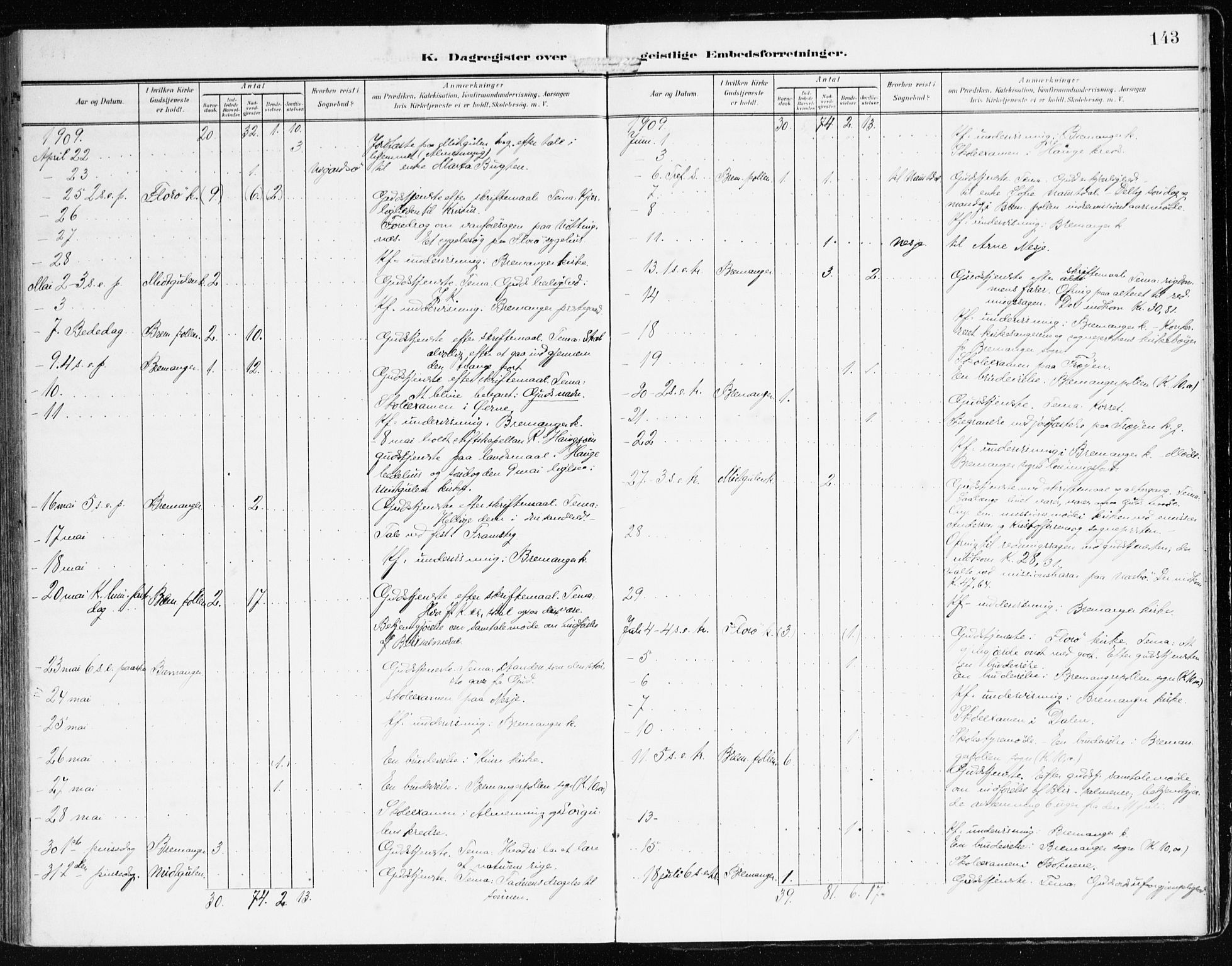 Bremanger sokneprestembete, AV/SAB-A-82201/H/Haa/Haab/L0003: Parish register (official) no. B 3, 1908-1925, p. 143