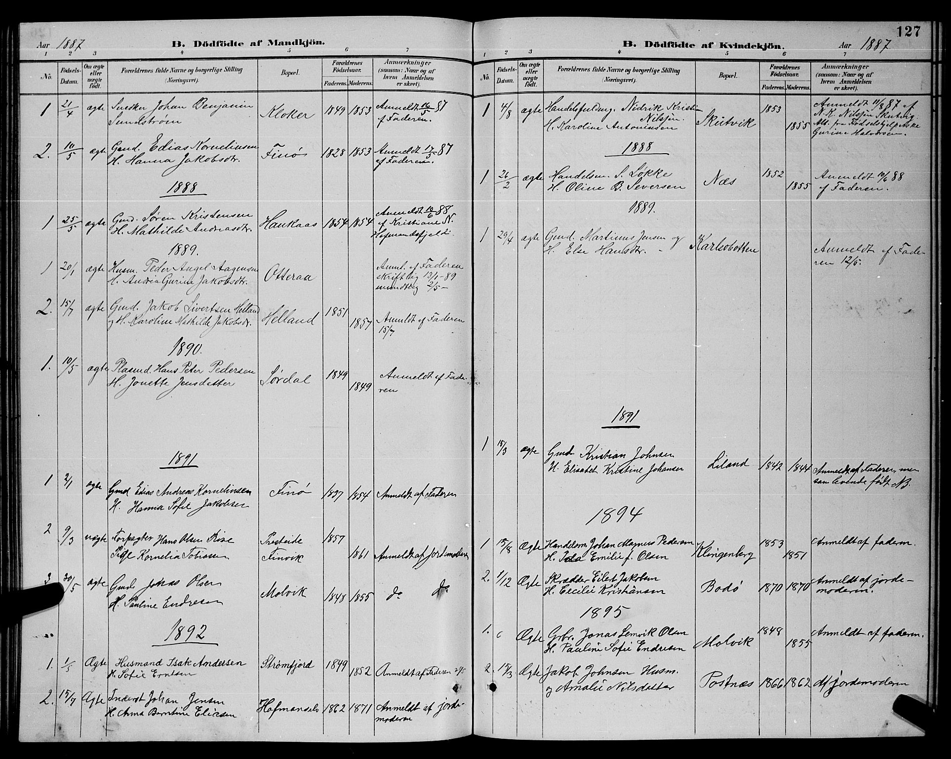 Ministerialprotokoller, klokkerbøker og fødselsregistre - Nordland, SAT/A-1459/859/L0859: Parish register (copy) no. 859C05, 1887-1898, p. 127