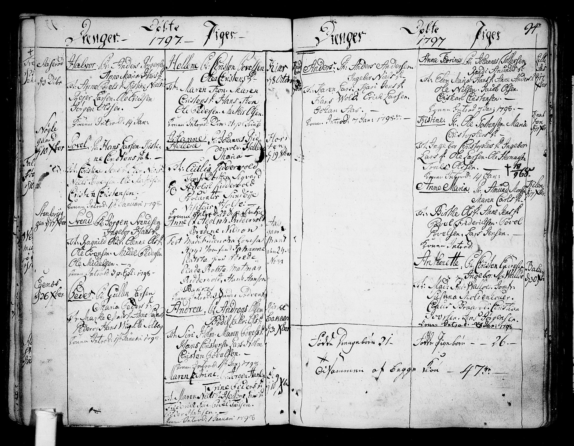Borre kirkebøker, SAKO/A-338/F/Fa/L0002: Parish register (official) no. I 2, 1752-1806, p. 94