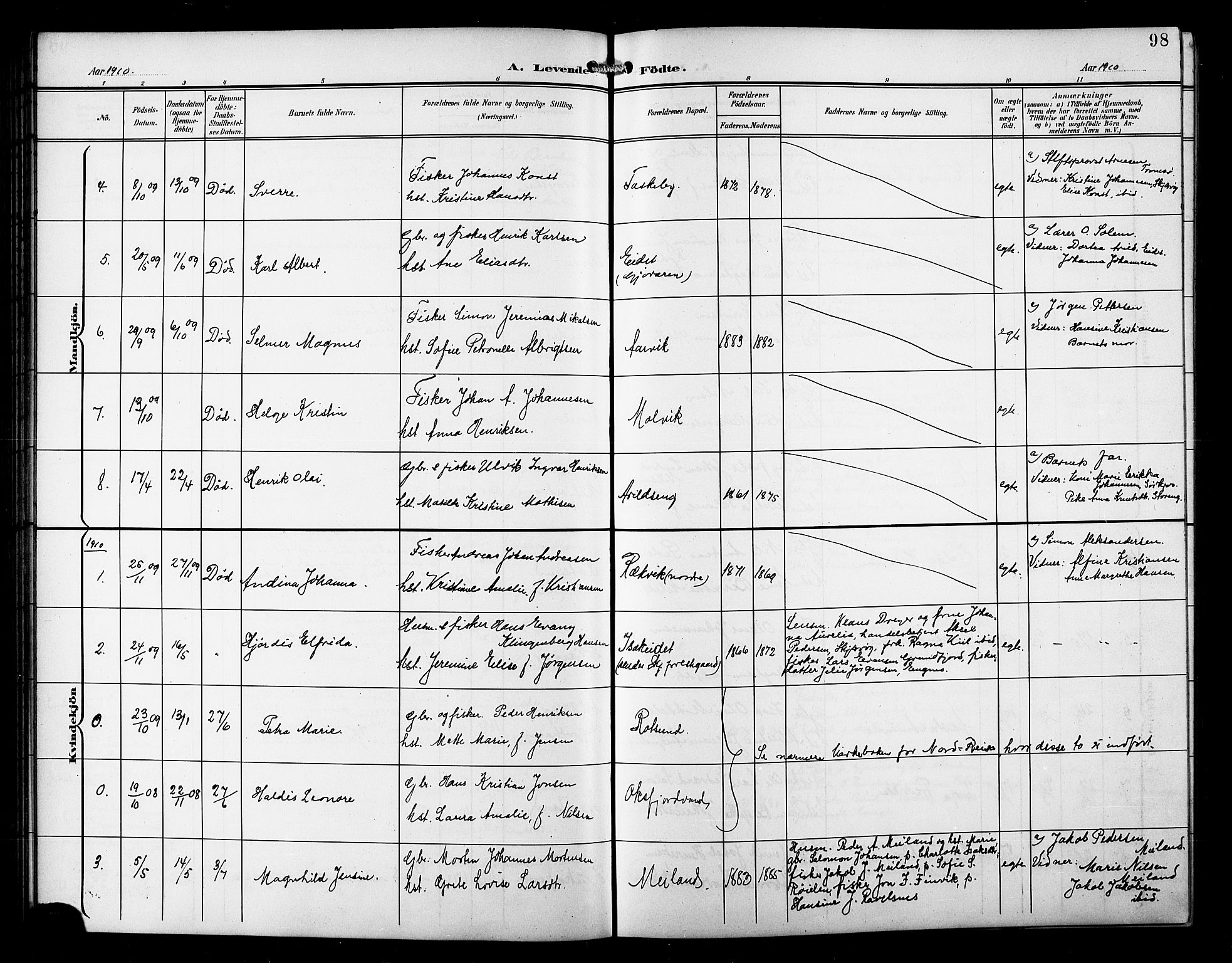 Skjervøy sokneprestkontor, AV/SATØ-S-1300/H/Ha/Hab/L0008klokker: Parish register (copy) no. 8, 1900-1910, p. 98