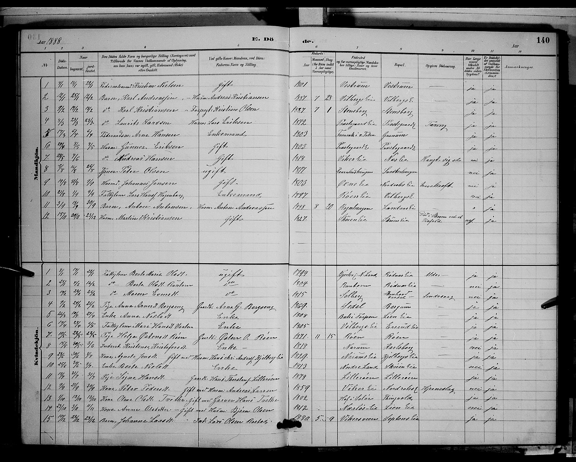 Søndre Land prestekontor, SAH/PREST-122/L/L0003: Parish register (copy) no. 3, 1884-1902, p. 140