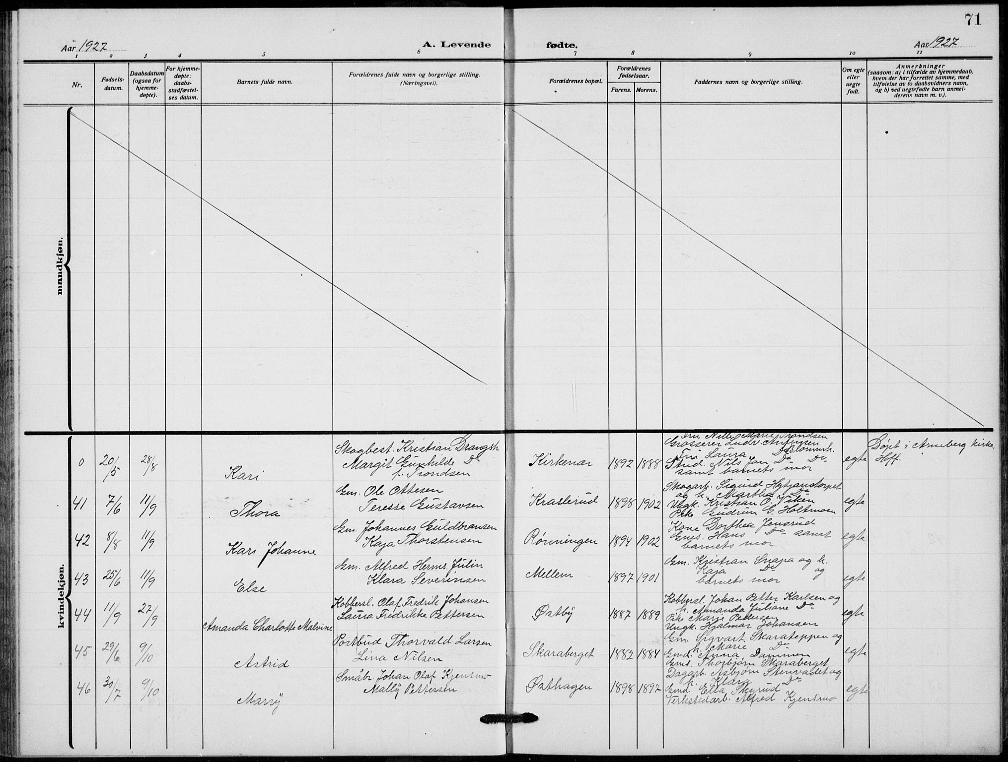 Grue prestekontor, AV/SAH-PREST-036/H/Ha/Hab/L0008: Parish register (copy) no. 8, 1921-1934, p. 71