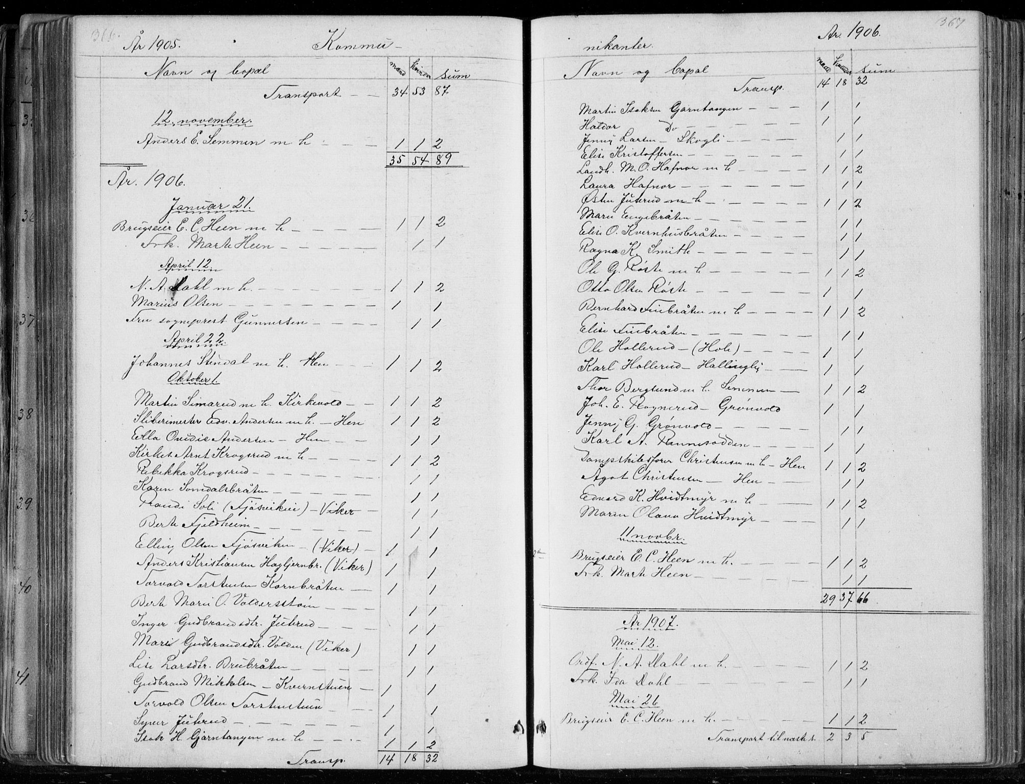 Ådal kirkebøker, SAKO/A-248/G/Gc/L0001: Parish register (copy) no. III 1, 1862-1898, p. 366-367