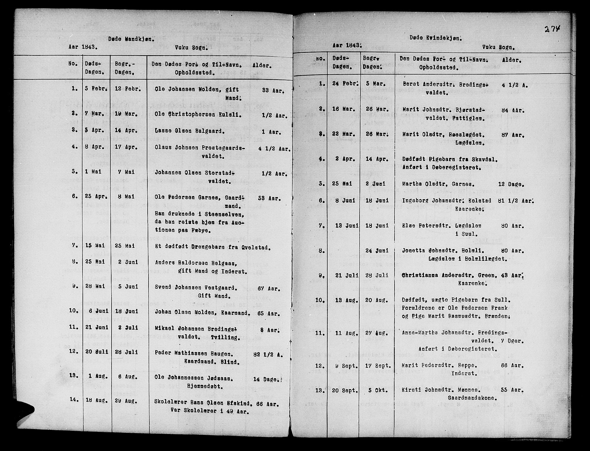 Ministerialprotokoller, klokkerbøker og fødselsregistre - Nord-Trøndelag, AV/SAT-A-1458/724/L0265: Parish register (copy) no. 724C01, 1816-1845, p. 274