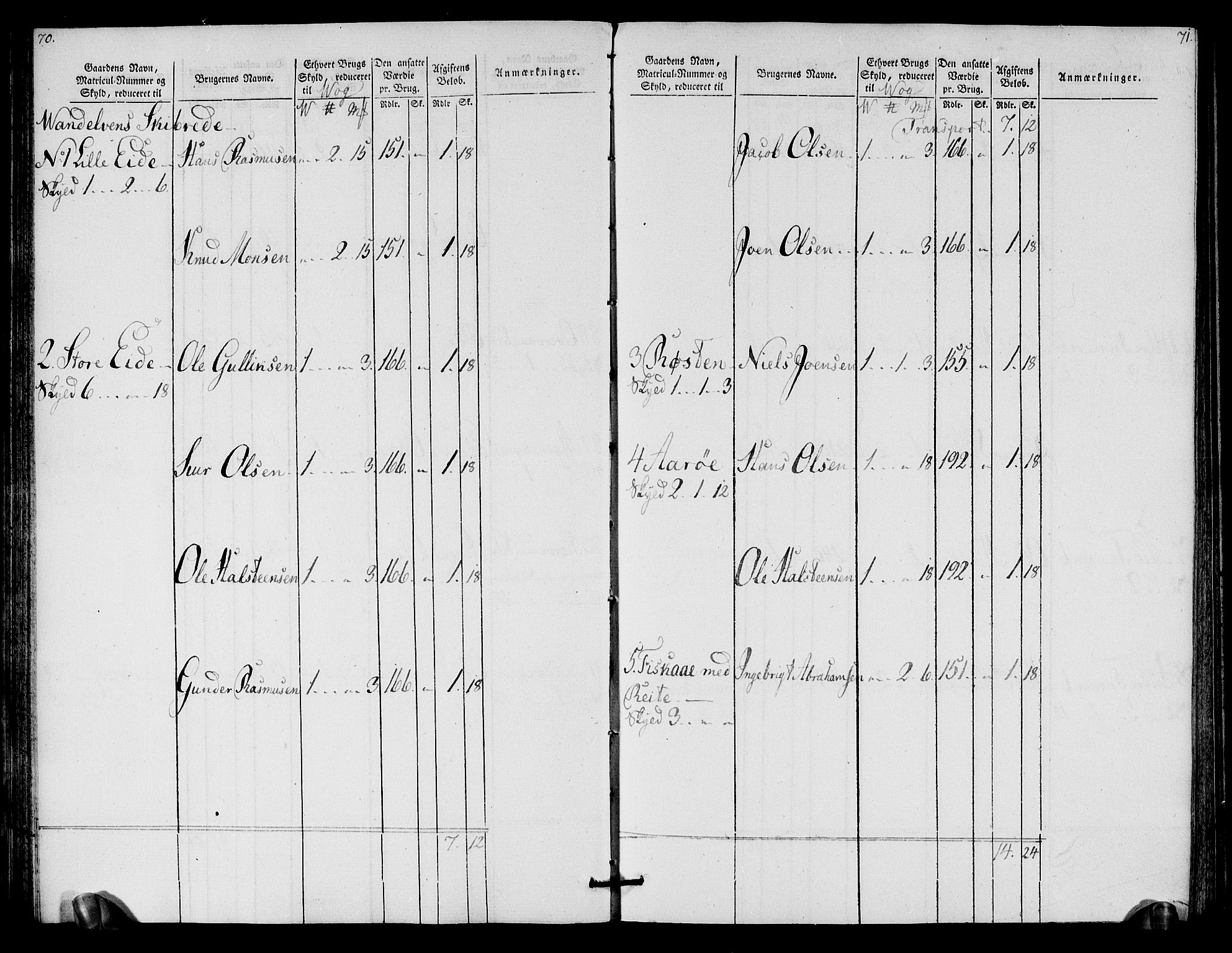 Rentekammeret inntil 1814, Realistisk ordnet avdeling, AV/RA-EA-4070/N/Ne/Nea/L0125b: Sunnmøre fogderi. Oppebørselsregister for fogderiets søndre del, 1803, p. 37