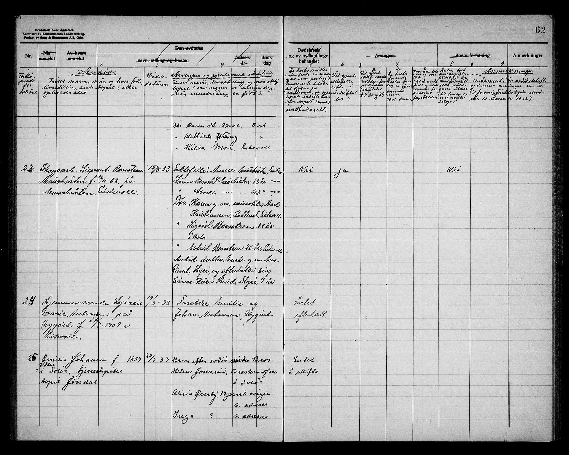 Eidsvoll lensmannskontor, AV/SAO-A-10266a/H/Ha/Haa/L0006: Dødsfallprotokoll, 1930-1936, p. 62