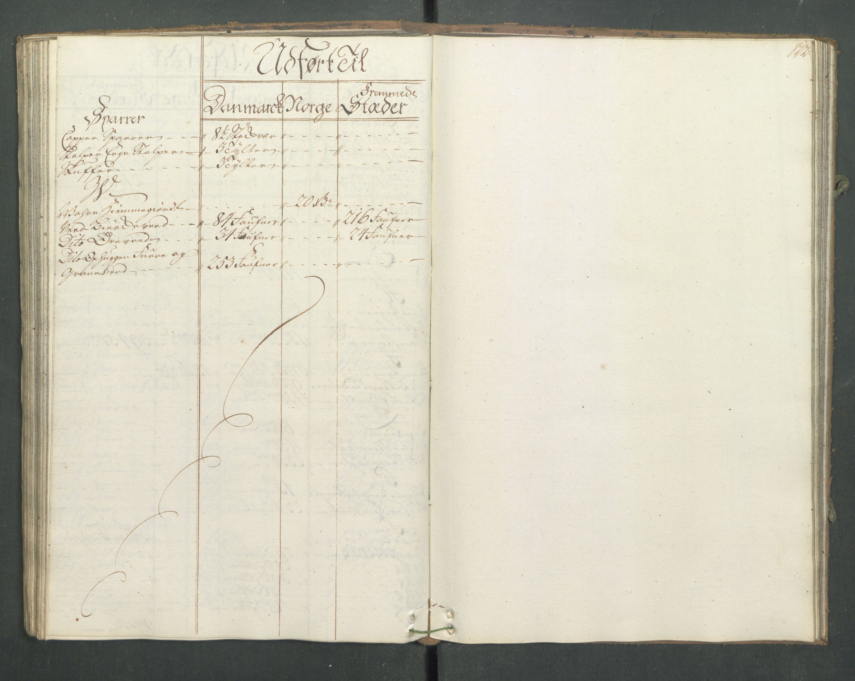 Generaltollkammeret, tollregnskaper, AV/RA-EA-5490/R13/L0033/0001: Tollregnskaper Kragerø / Utgående hovedtollbok, 1762, p. 121b-122a