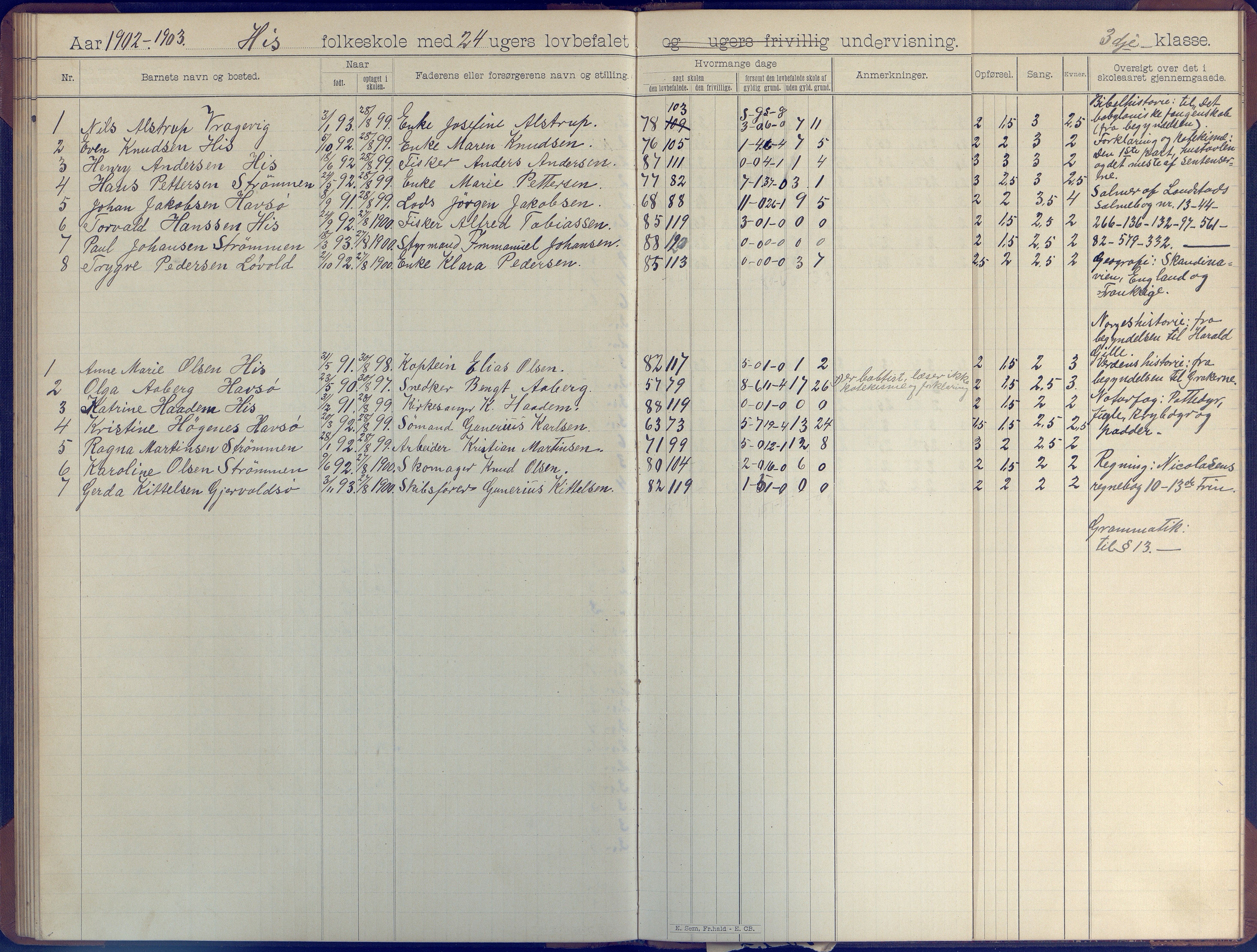 Hisøy kommune frem til 1991, AAKS/KA0922-PK/31/L0007: Skoleprotokoll, 1892-1904