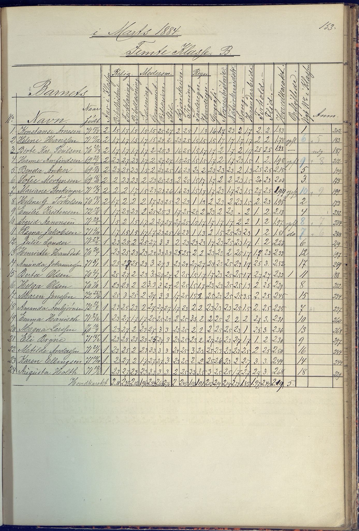 Arendal kommune, Katalog I, AAKS/KA0906-PK-I/07/L0090: Eksamensprotokoll, 1871-1888, p. 153