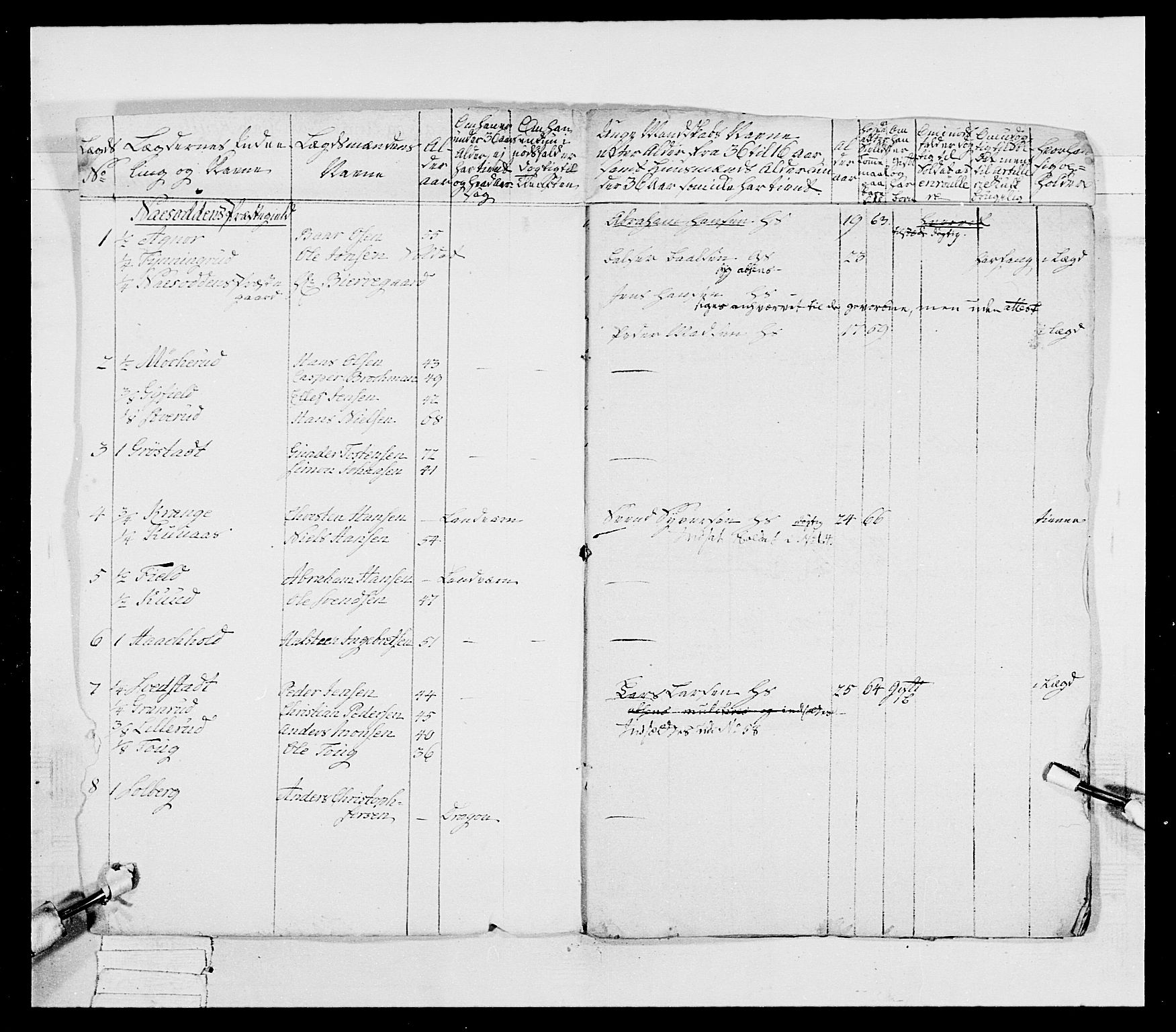 Generalitets- og kommissariatskollegiet, Det kongelige norske kommissariatskollegium, AV/RA-EA-5420/E/Eh/L0039: 1. Akershusiske nasjonale infanteriregiment, 1789, p. 8