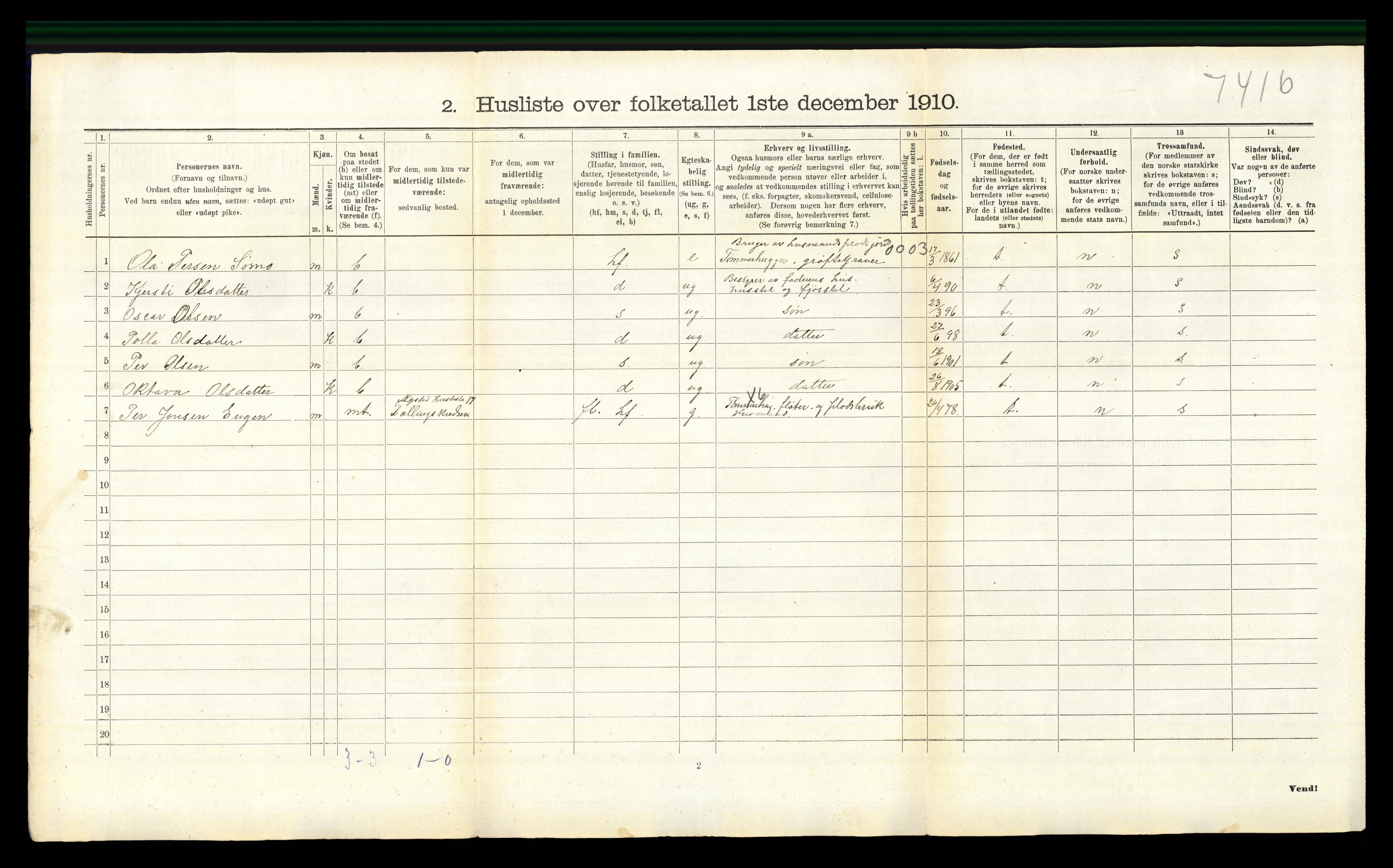 RA, 1910 census for Trysil, 1910, p. 1196