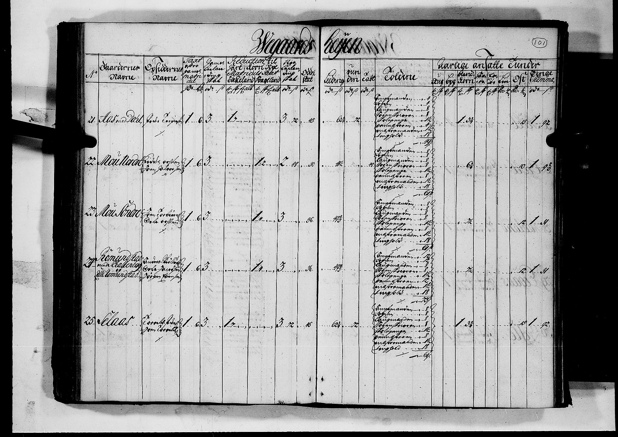 Rentekammeret inntil 1814, Realistisk ordnet avdeling, AV/RA-EA-4070/N/Nb/Nbf/L0126: Råbyggelag matrikkelprotokoll, 1723, p. 106