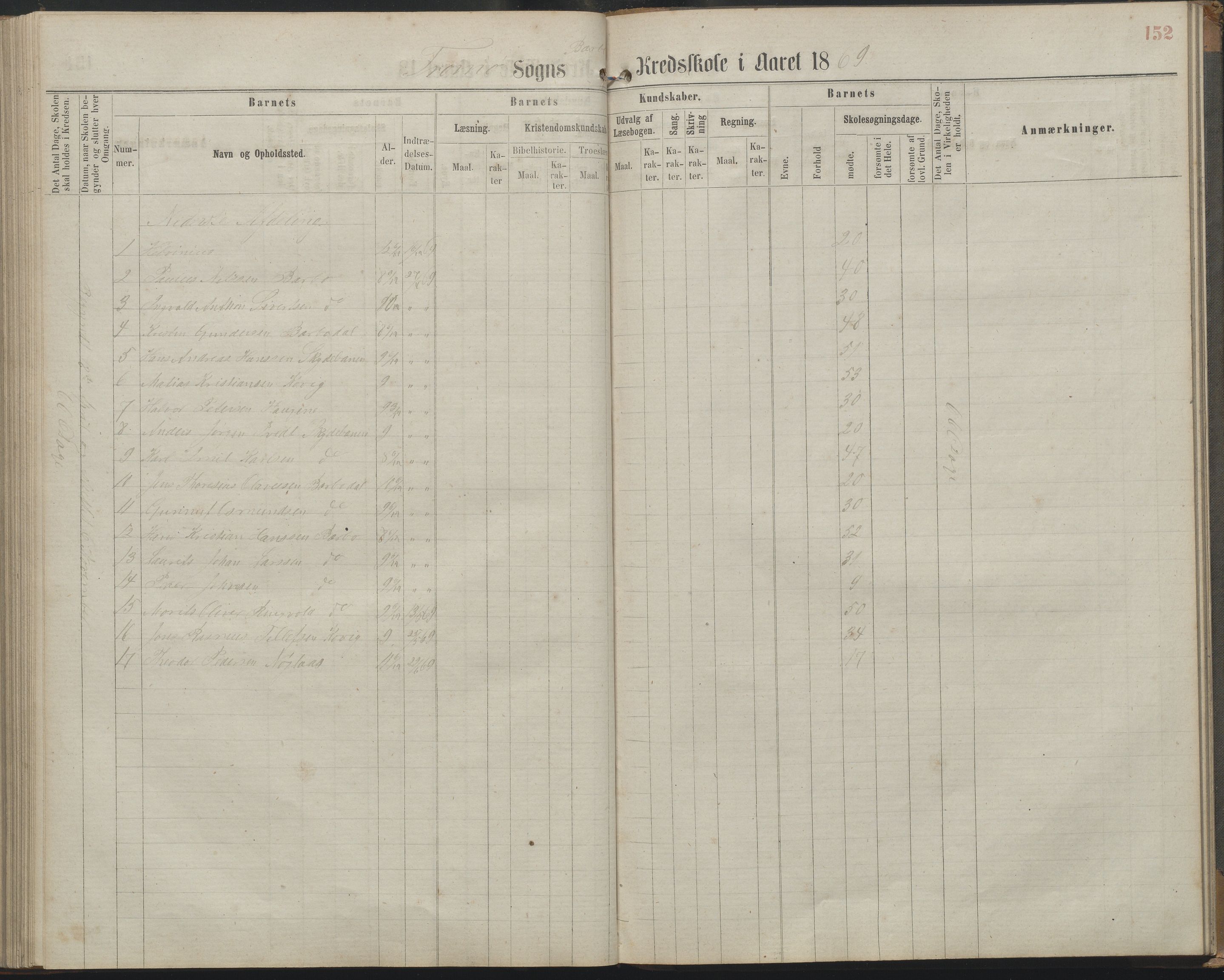 Arendal kommune, Katalog I, AAKS/KA0906-PK-I/07/L0161: Skoleprotokoll for 2. og 3. klasse, 1863-1877, p. 152