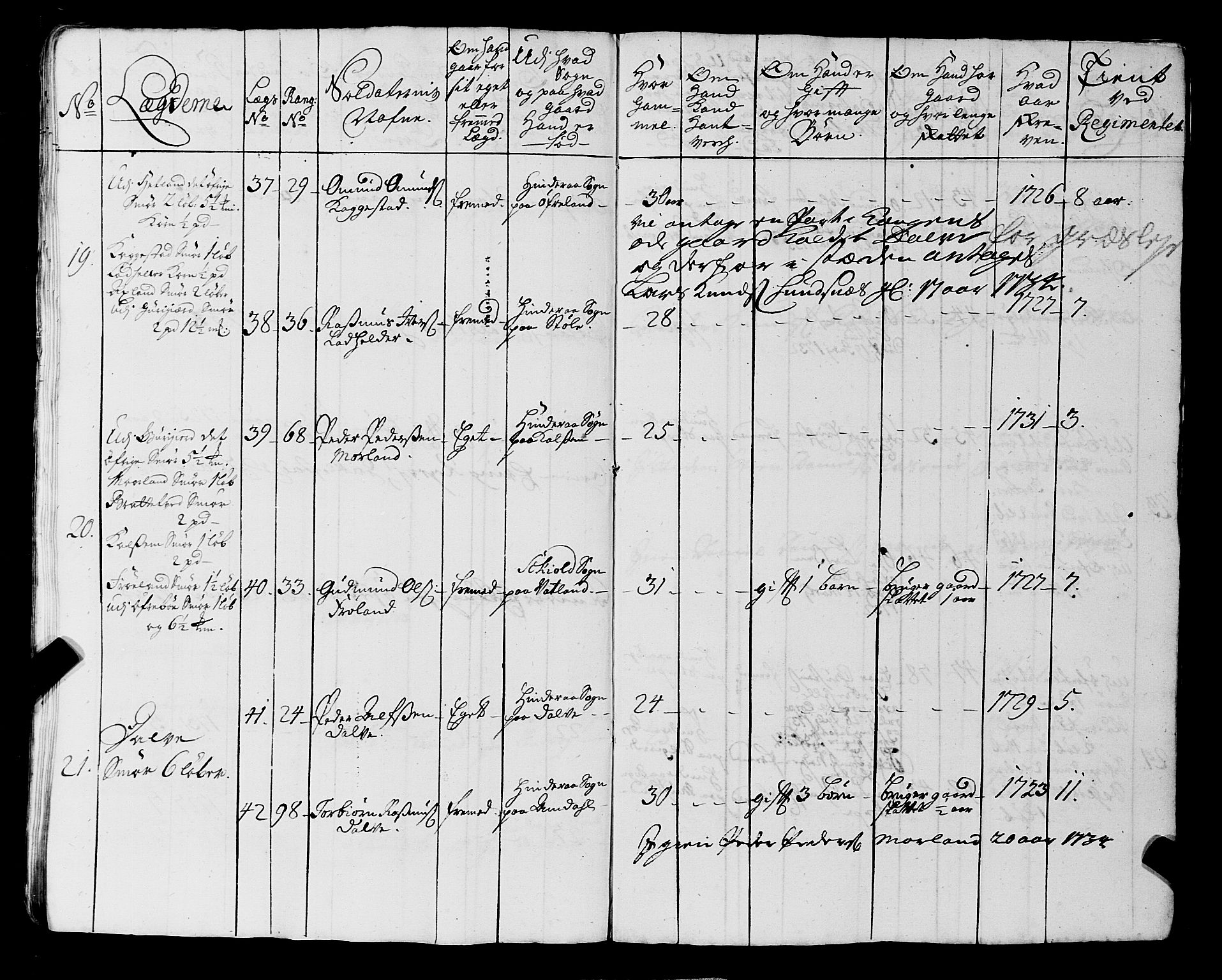 Fylkesmannen i Rogaland, AV/SAST-A-101928/99/3/325/325CA, 1655-1832, p. 3006
