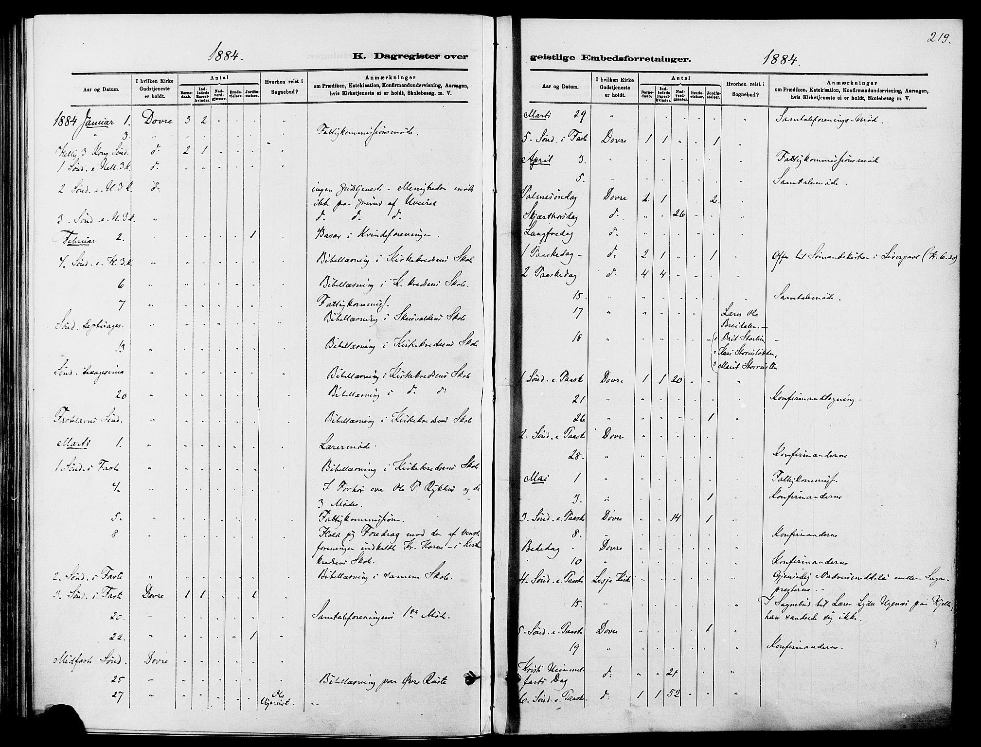 Dovre prestekontor, SAH/PREST-066/H/Ha/Haa/L0002: Parish register (official) no. 2, 1879-1890, p. 219