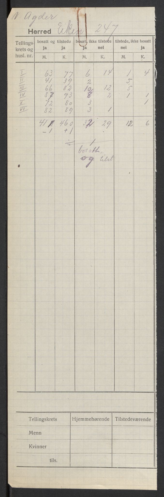 SAK, 1920 census for Eiken, 1920, p. 2