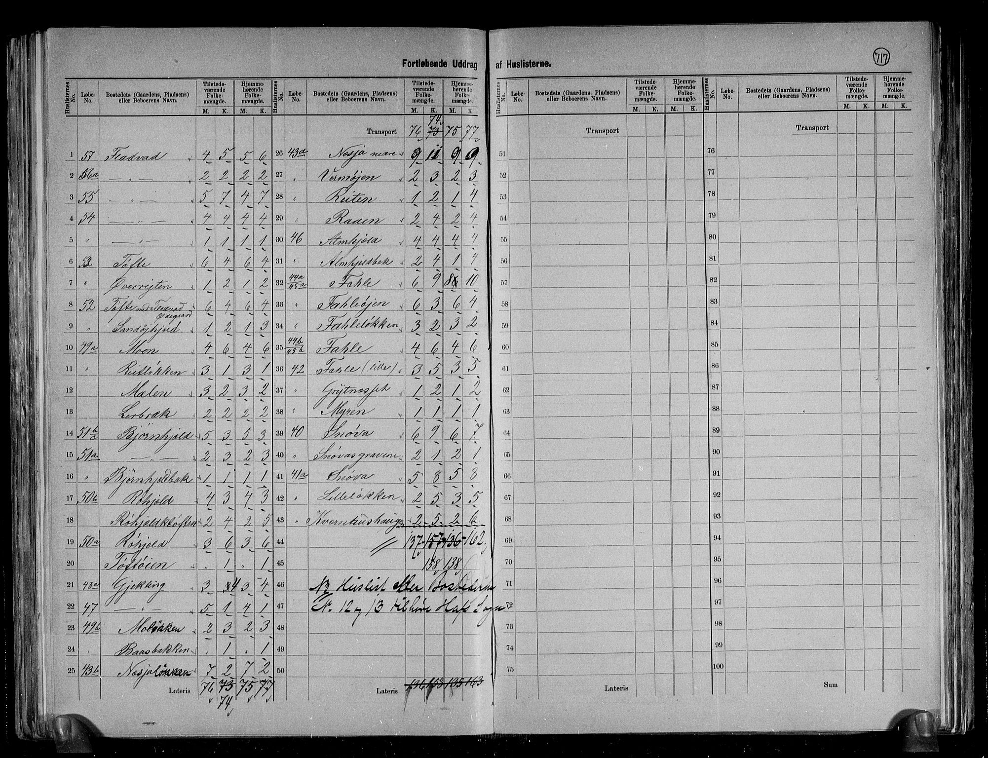 RA, 1891 census for 1563 Sunndal, 1891, p. 13