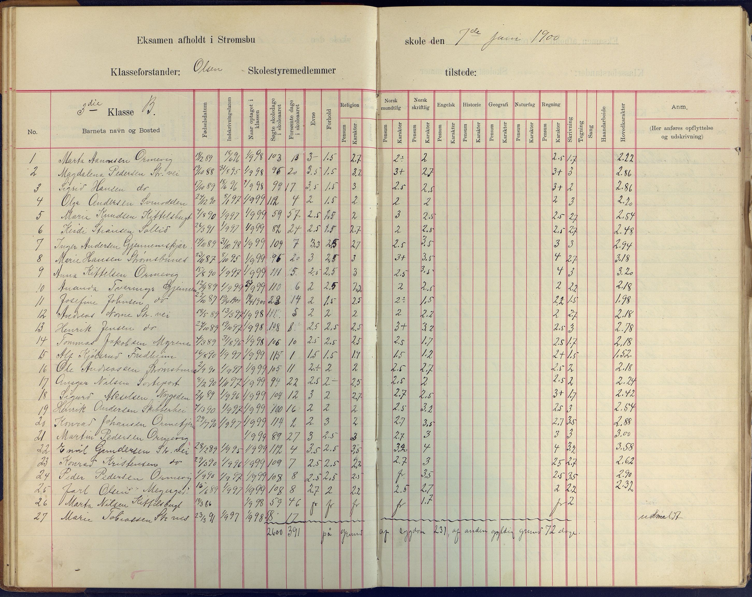 Arendal kommune, Katalog I, AAKS/KA0906-PK-I/07/L0409: Eksamensprotokoll, 1899-1903