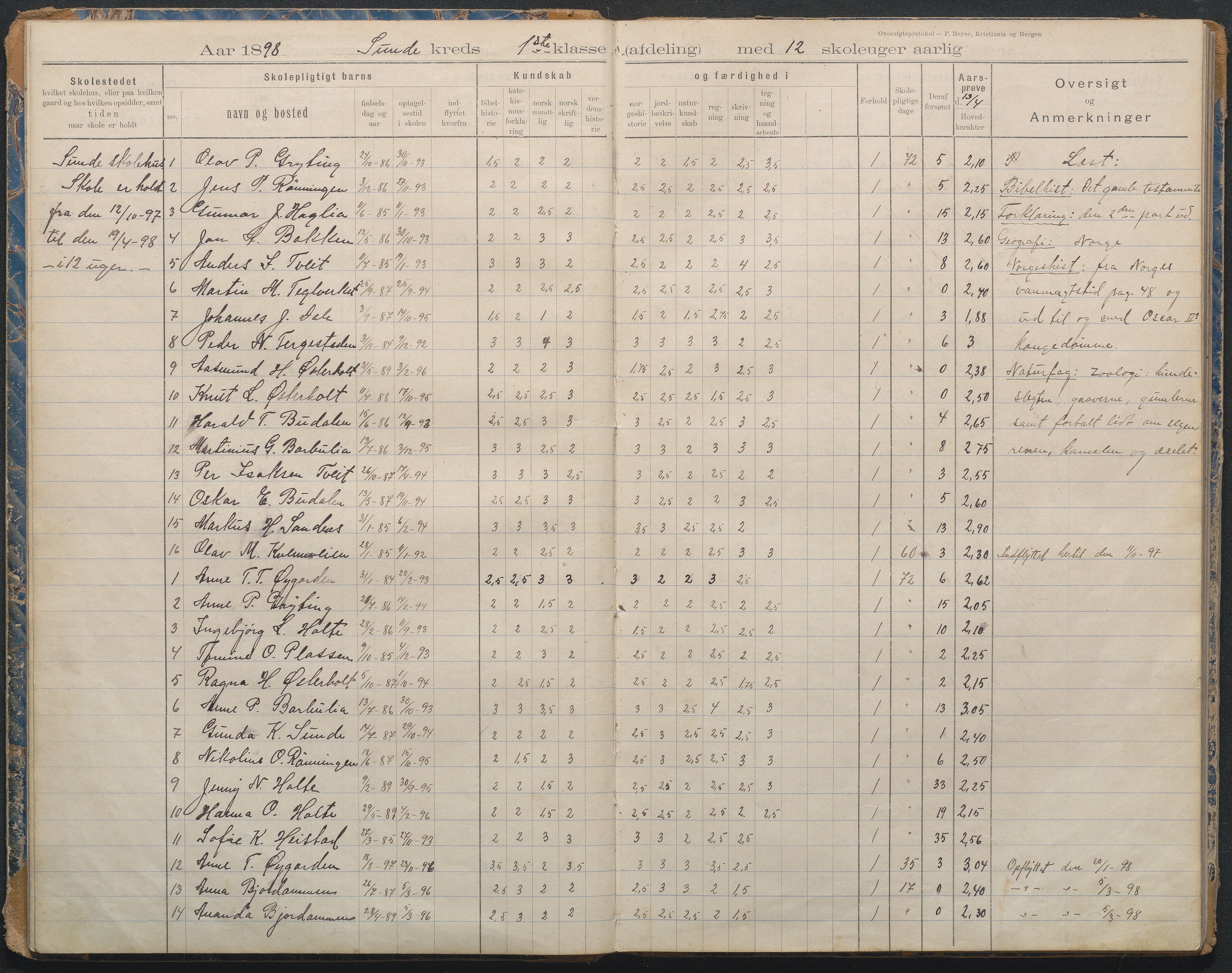 Gjerstad Kommune, Lunden Skole, AAKS/KA0911-550b/F02/L0001: Karakterprotokoll, 1892-1960