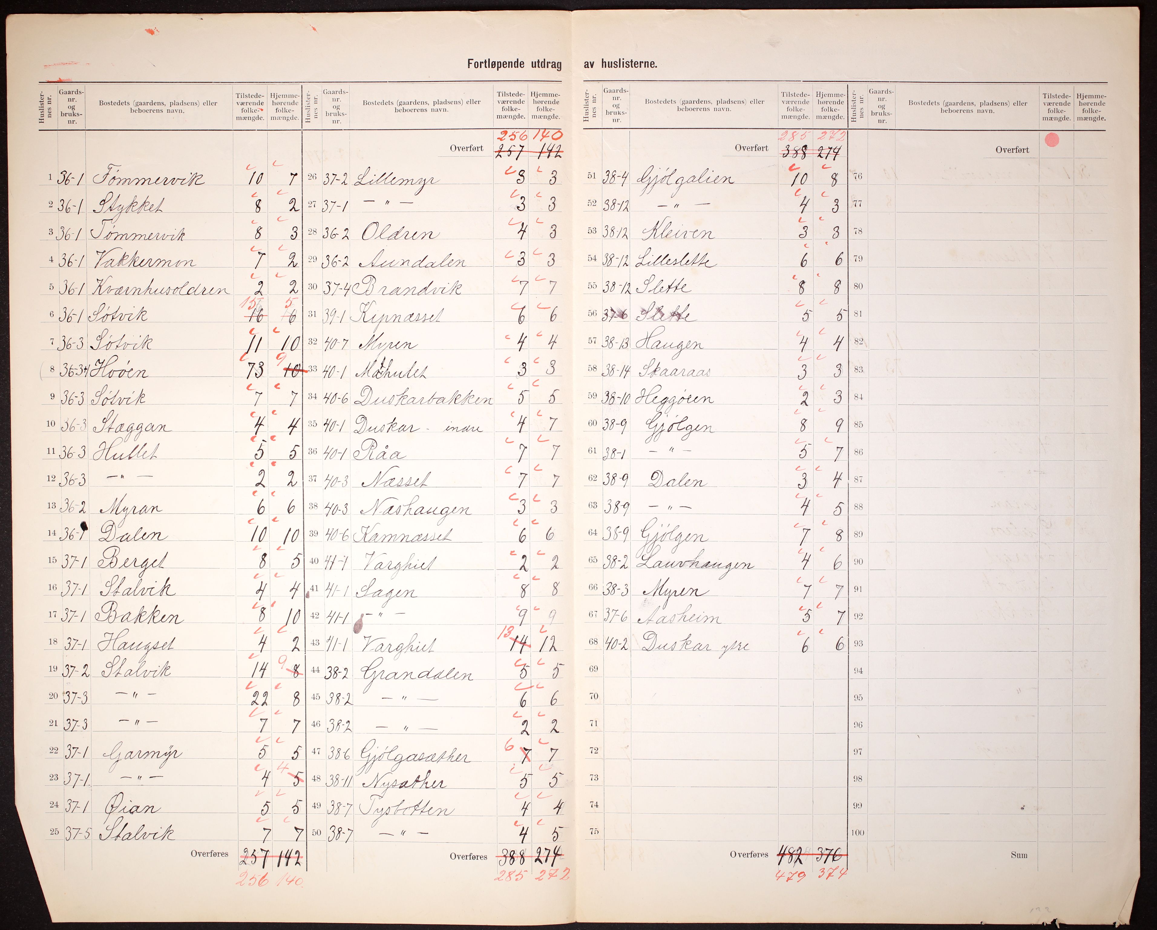 RA, 1910 census for Stjørna, 1910, p. 8