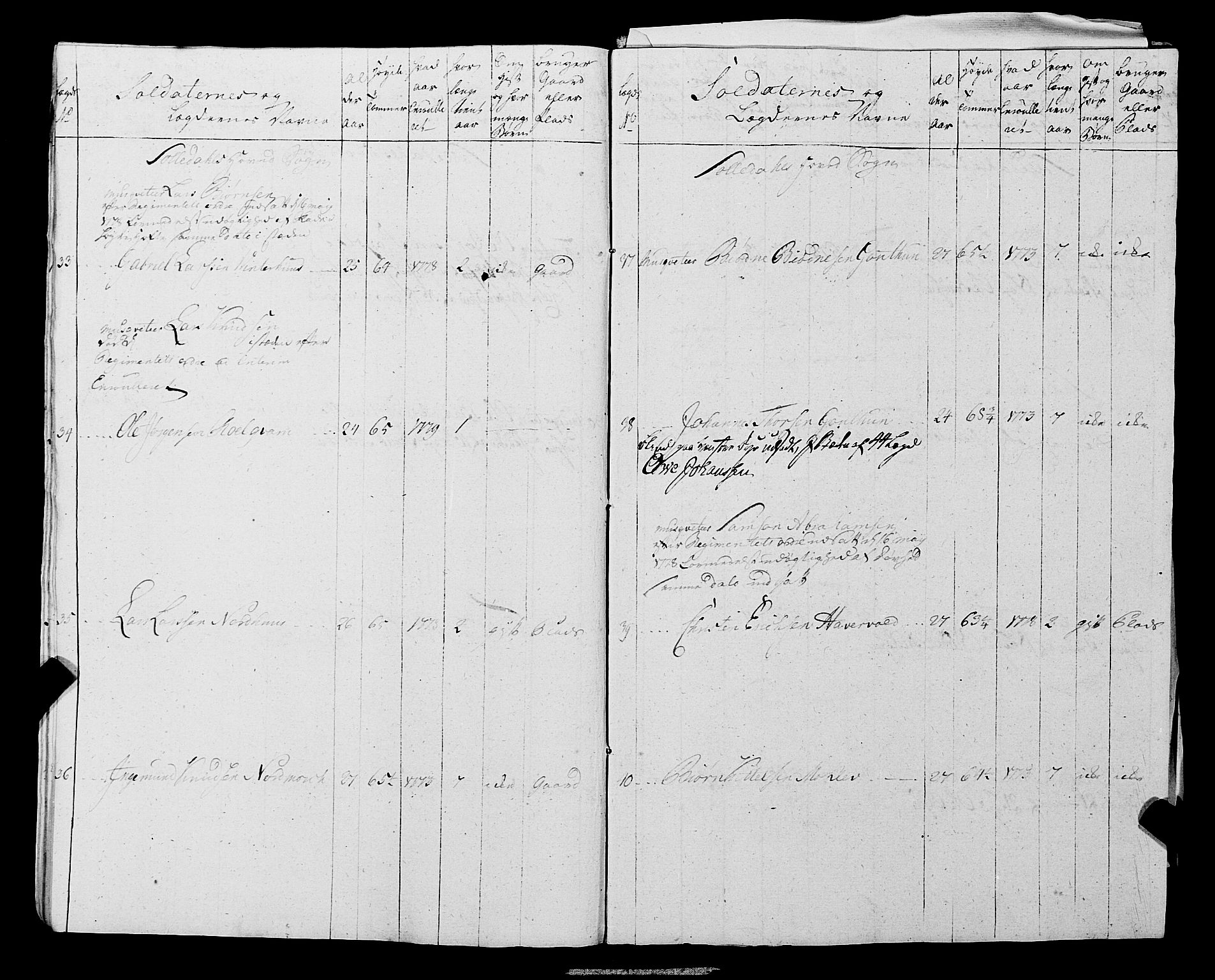 Fylkesmannen i Rogaland, AV/SAST-A-101928/99/3/325/325CA, 1655-1832, p. 5621