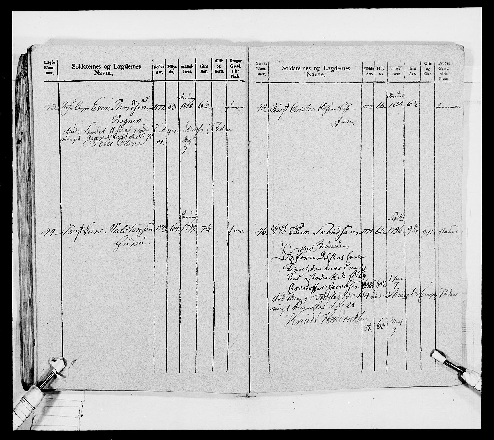 Generalitets- og kommissariatskollegiet, Det kongelige norske kommissariatskollegium, RA/EA-5420/E/Eh/L0032a: Nordafjelske gevorbne infanteriregiment, 1806, p. 218