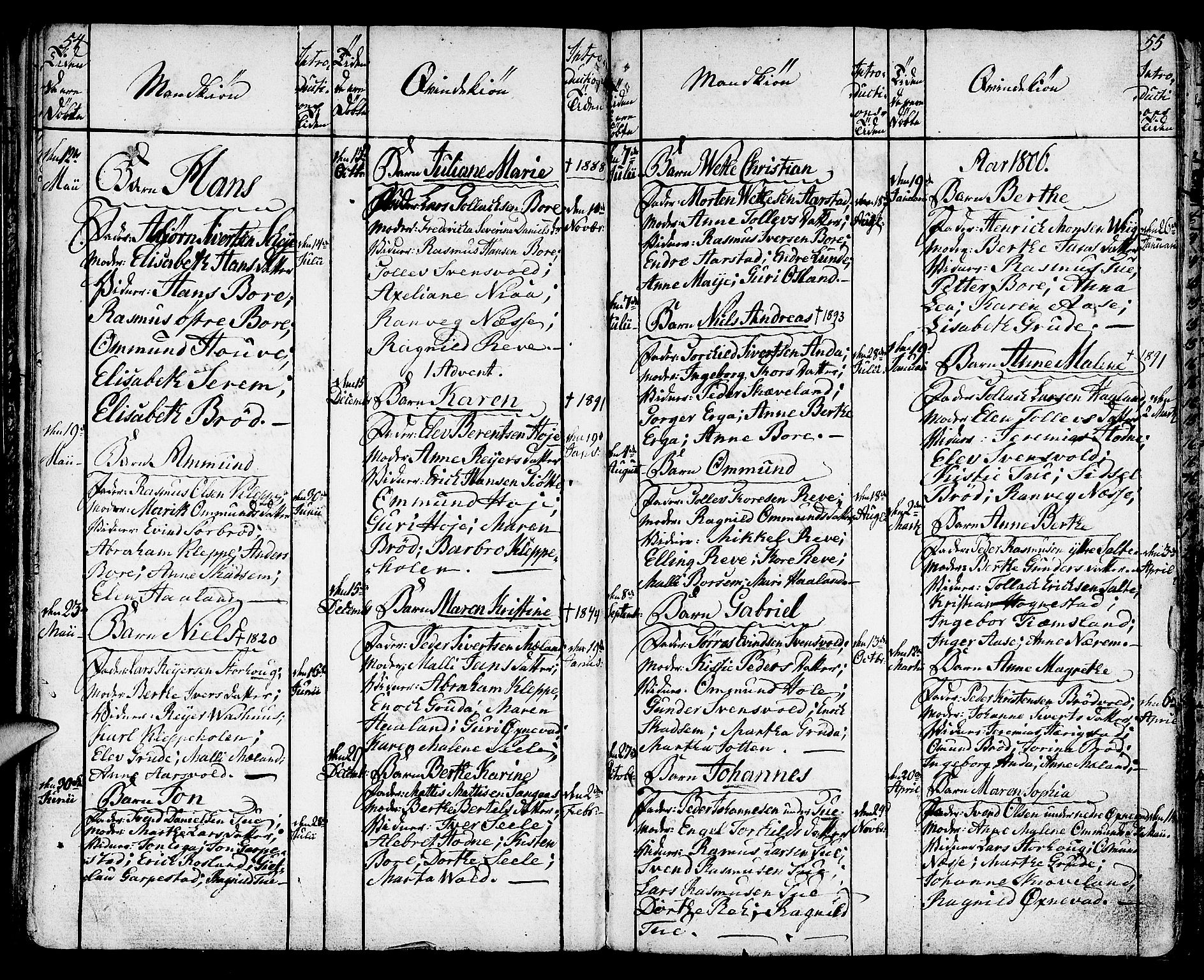 Klepp sokneprestkontor, AV/SAST-A-101803/001/3/30BA/L0001: Parish register (official) no. A 1, 1793-1819, p. 54-55