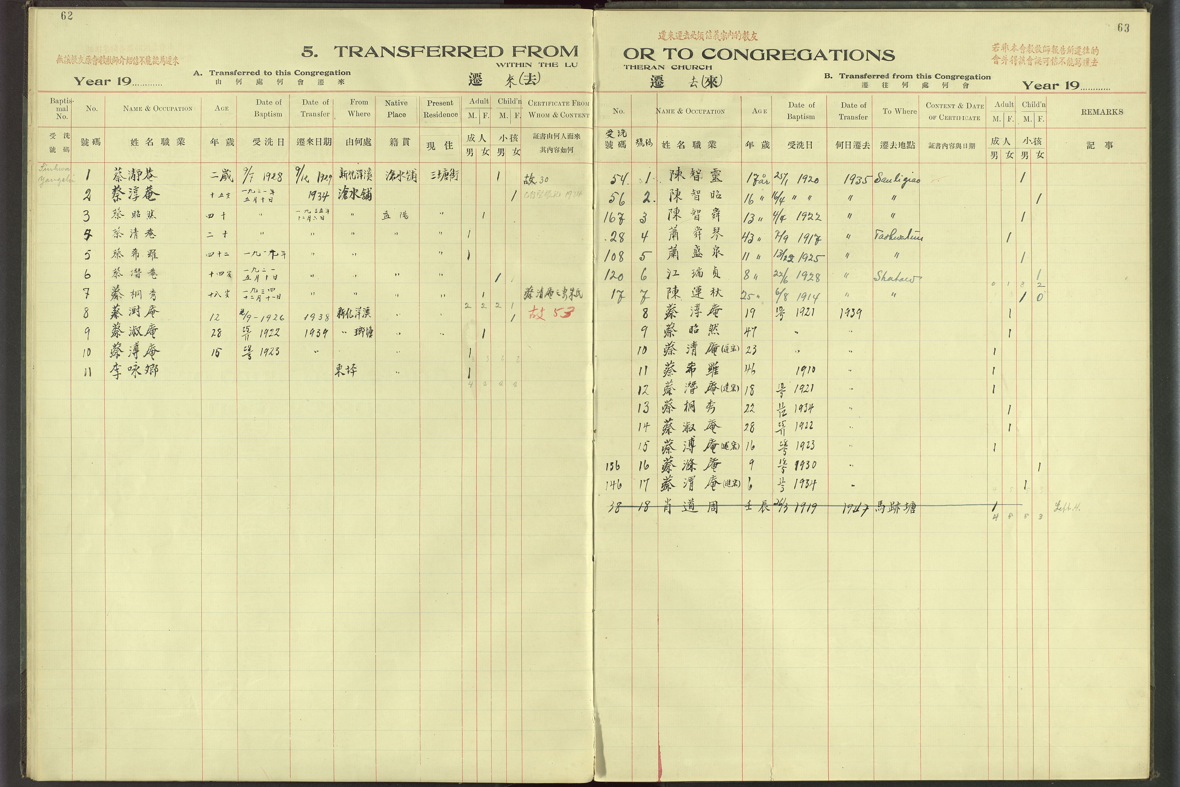 Det Norske Misjonsselskap - utland - Kina (Hunan), VID/MA-A-1065/Dm/L0069: Parish register (official) no. 107, 1912-1948, p. 62-63