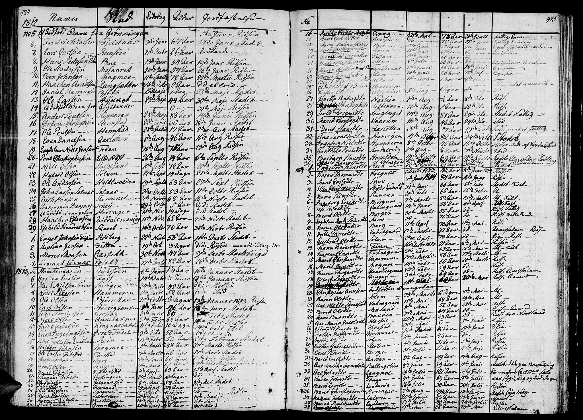 Ministerialprotokoller, klokkerbøker og fødselsregistre - Sør-Trøndelag, SAT/A-1456/646/L0607: Parish register (official) no. 646A05, 1806-1815, p. 474-475