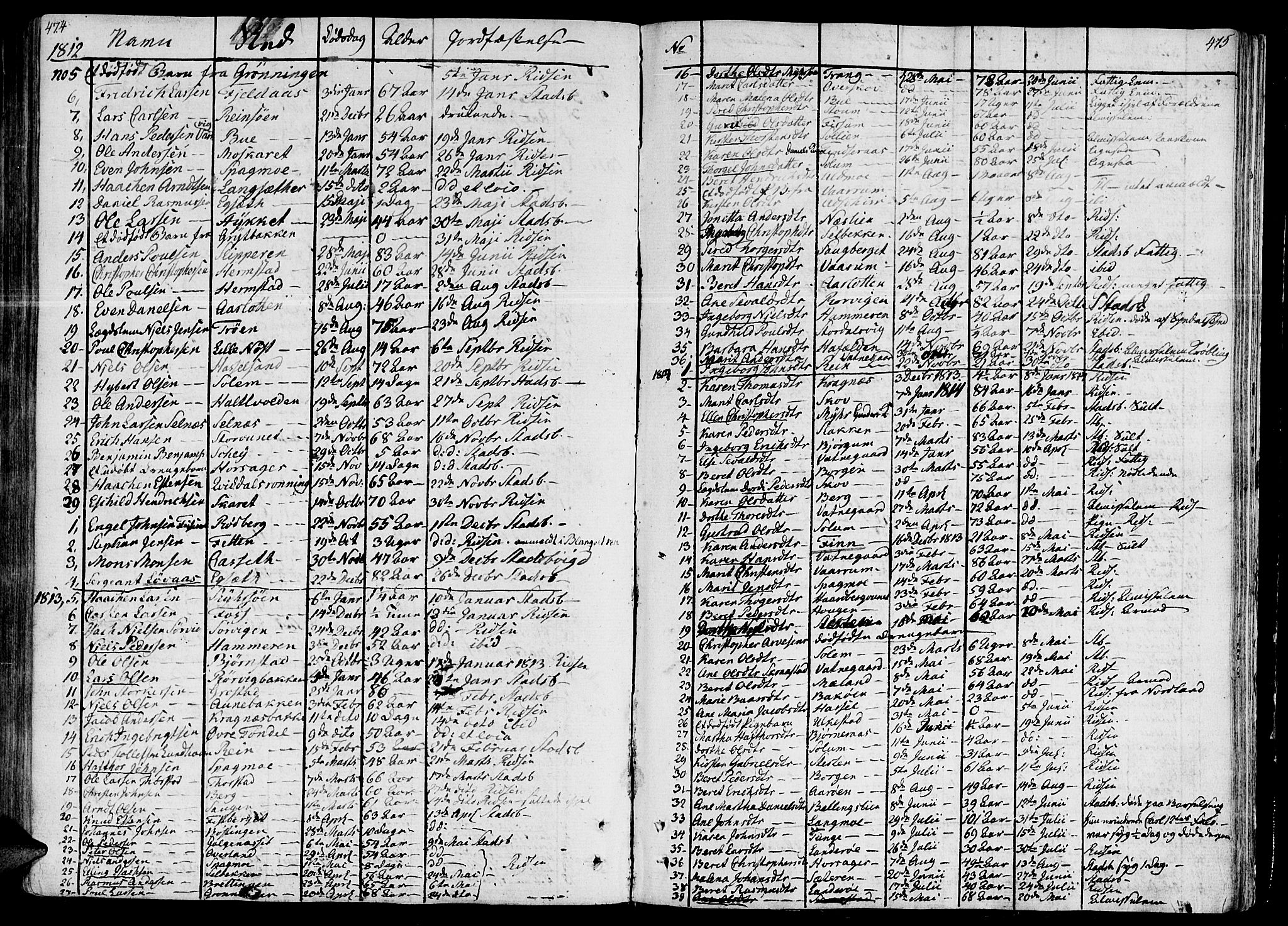 Ministerialprotokoller, klokkerbøker og fødselsregistre - Sør-Trøndelag, AV/SAT-A-1456/646/L0607: Parish register (official) no. 646A05, 1806-1815, p. 474-475