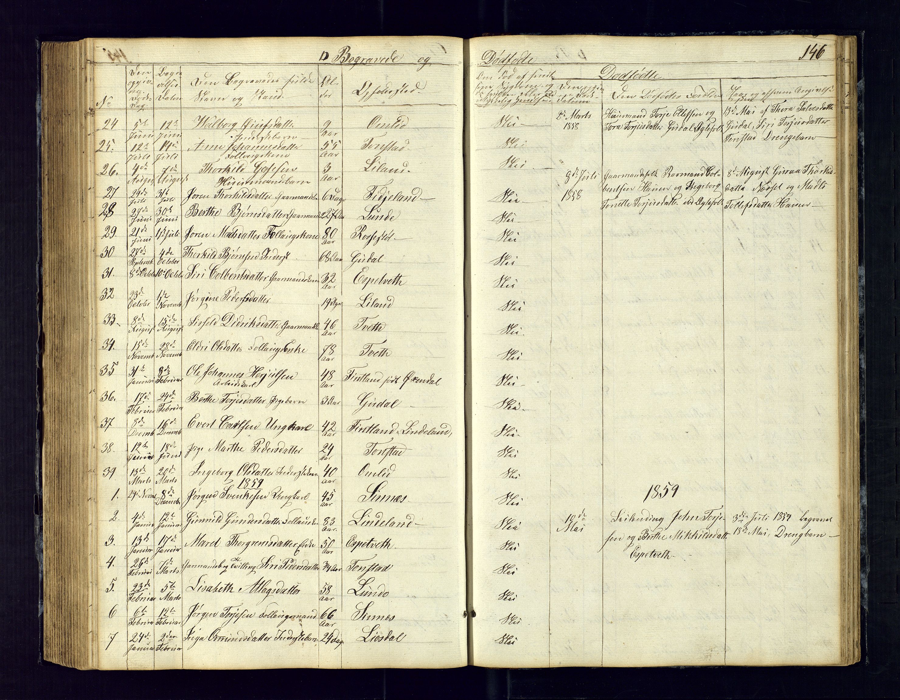 Sirdal sokneprestkontor, SAK/1111-0036/F/Fb/Fbb/L0002: Parish register (copy) no. B-2, 1848-1878, p. 146