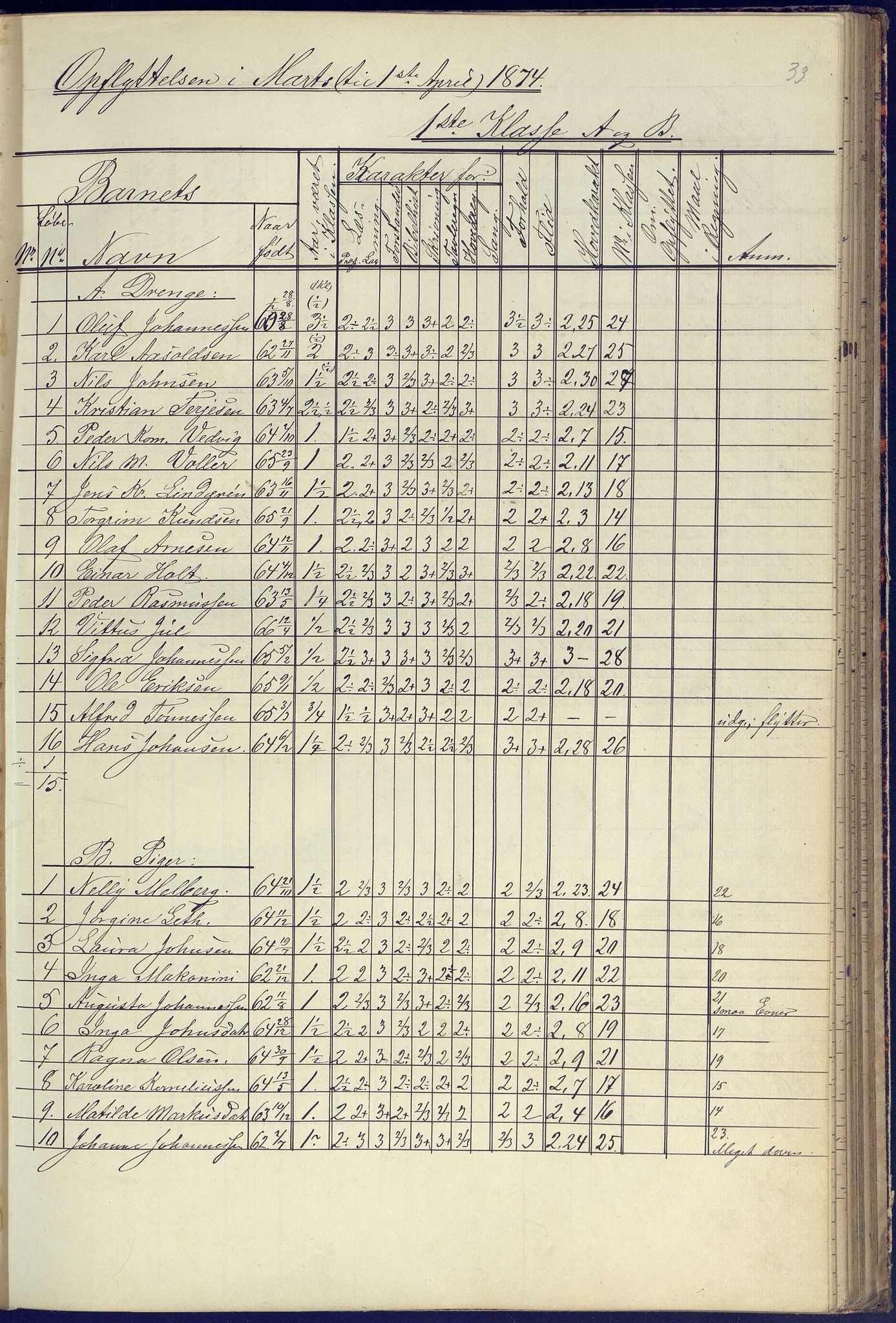 Arendal kommune, Katalog I, AAKS/KA0906-PK-I/07/L0090: Eksamensprotokoll, 1871-1888, p. 33