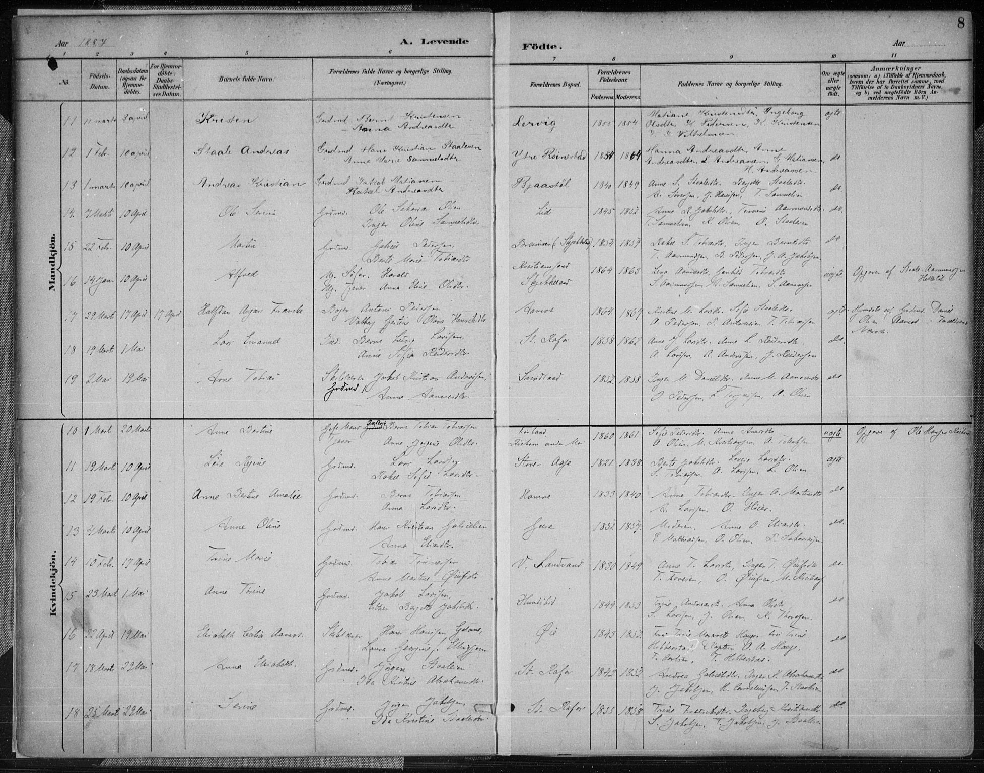 Kvinesdal sokneprestkontor, AV/SAK-1111-0026/F/Fa/Fab/L0008: Parish register (official) no. A 8, 1886-1897, p. 8