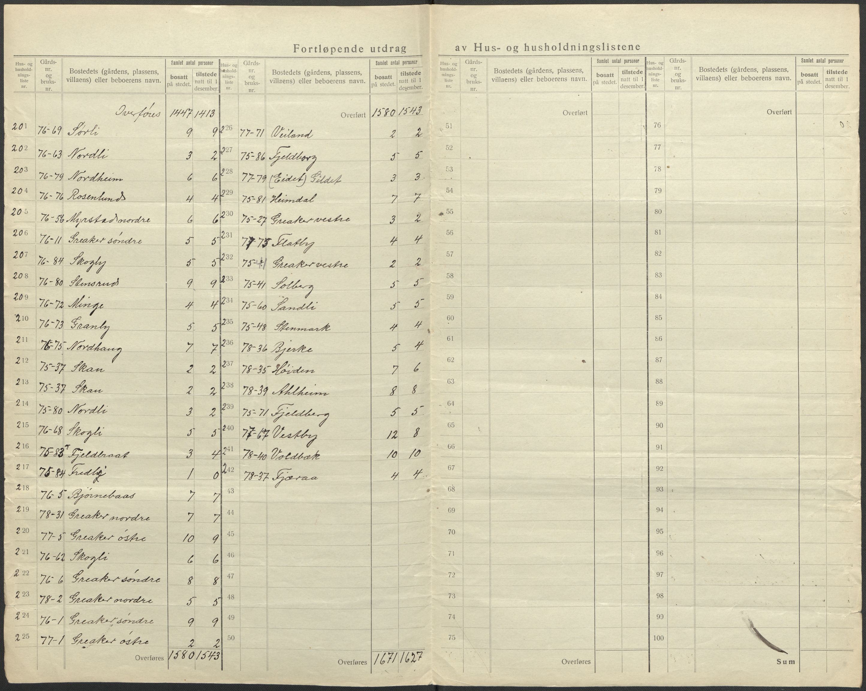 SAO, 1920 census for Tune, 1920, p. 43