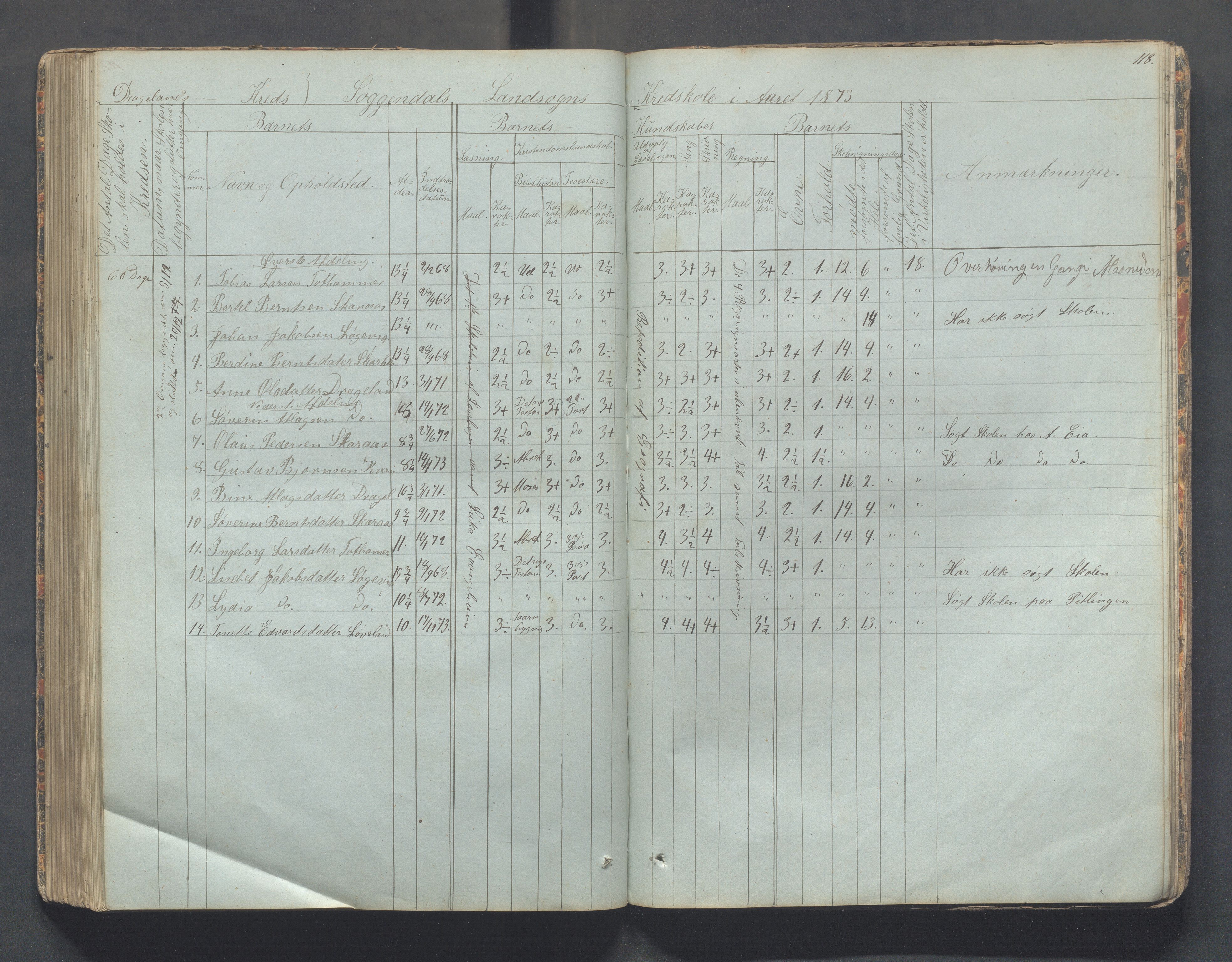 Sokndal kommune- Skolestyret/Skolekontoret, IKAR/K-101142/H/L0006: Skoleprotokoll - Rekefjords skoledistrikt, 1850-1875, p. 118