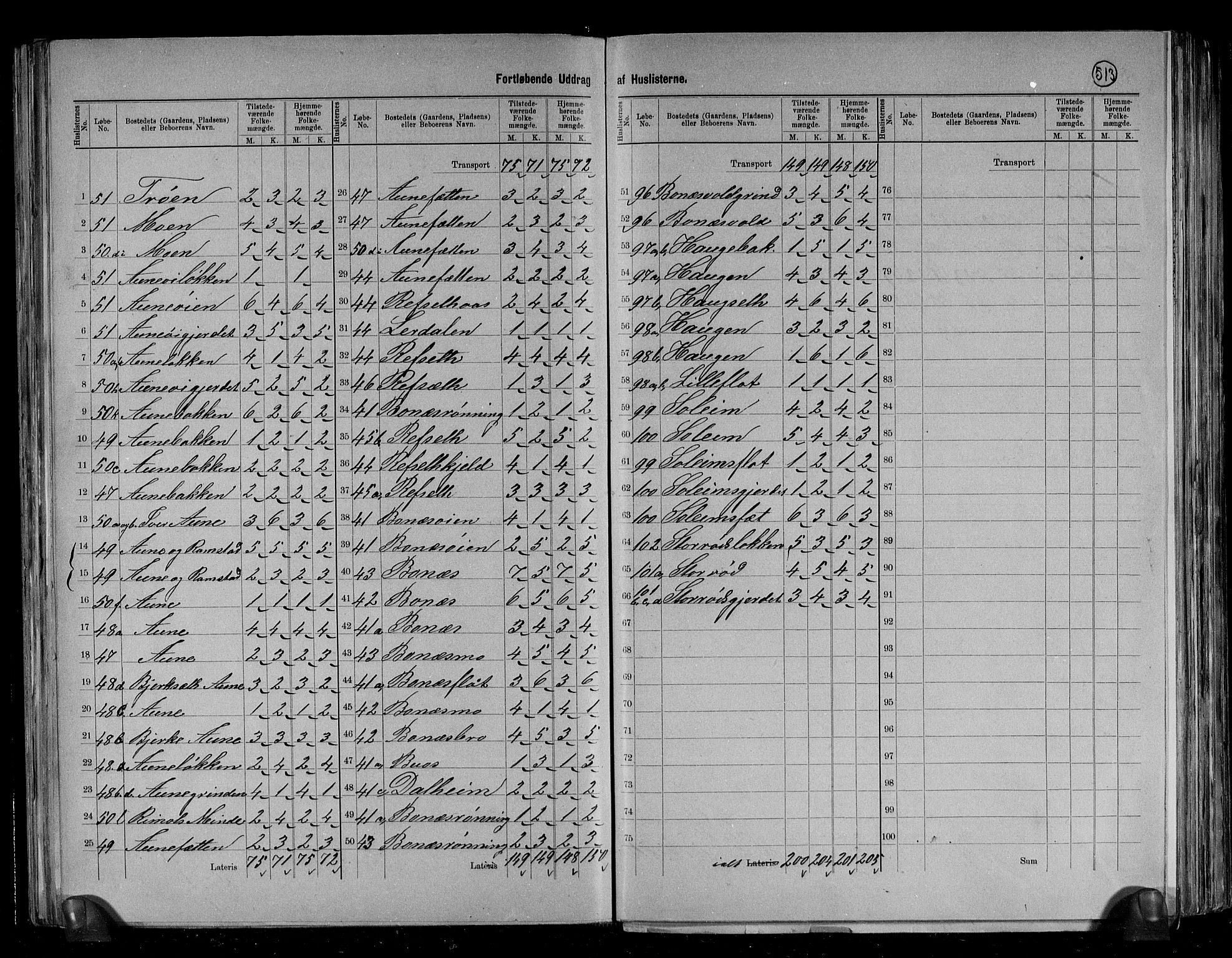 RA, 1891 census for 1648 Støren, 1891, p. 12