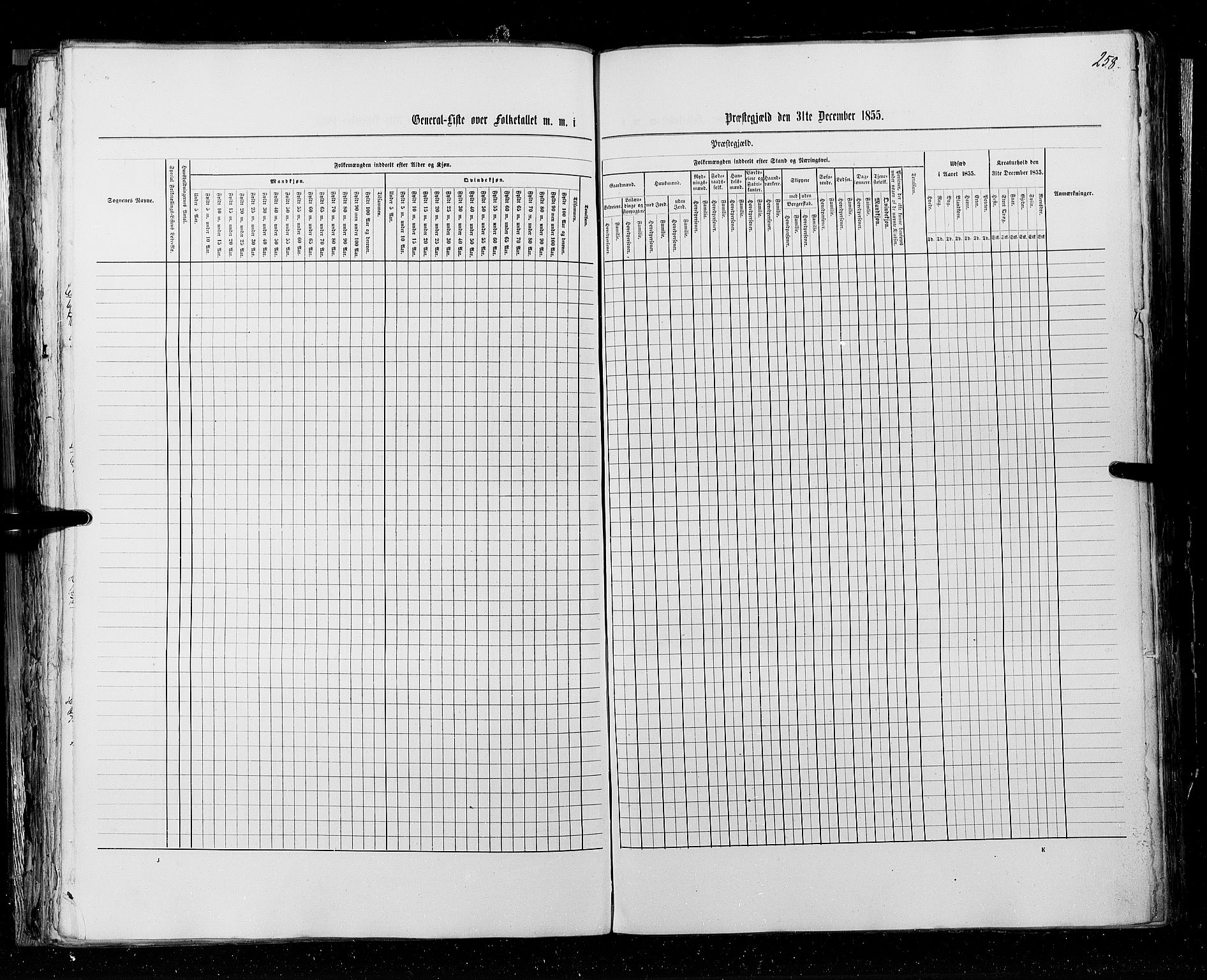 RA, Census 1855, vol. 3: Bratsberg amt, Nedenes amt og Lister og Mandal amt, 1855, p. 258