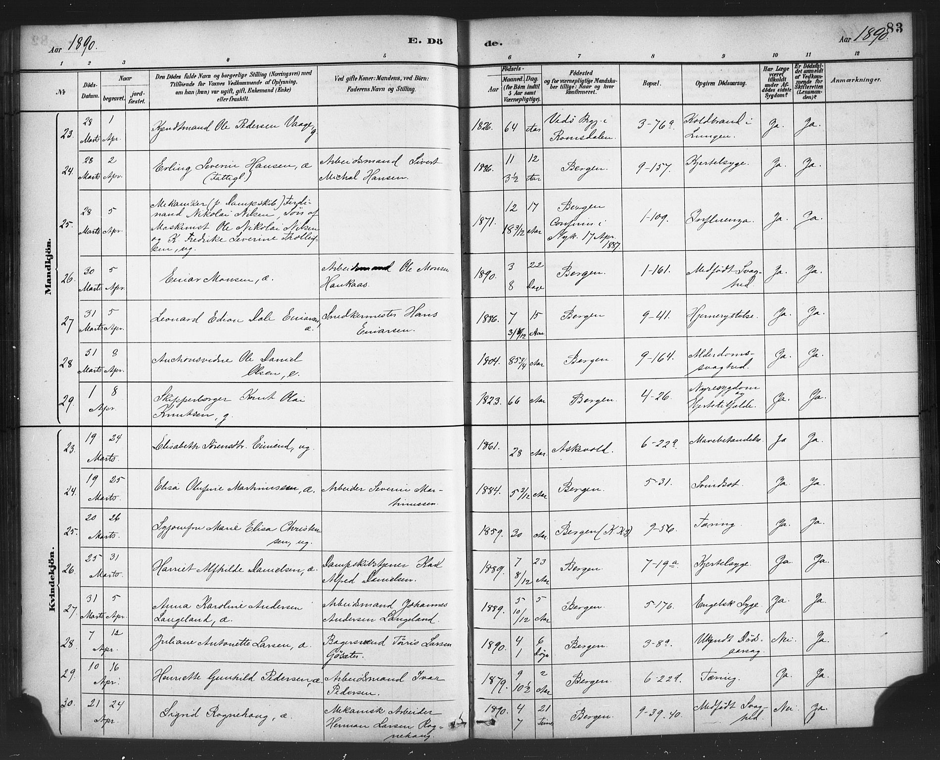 Nykirken Sokneprestembete, AV/SAB-A-77101/H/Haa/L0044: Parish register (official) no. E 4, 1882-1898, p. 83