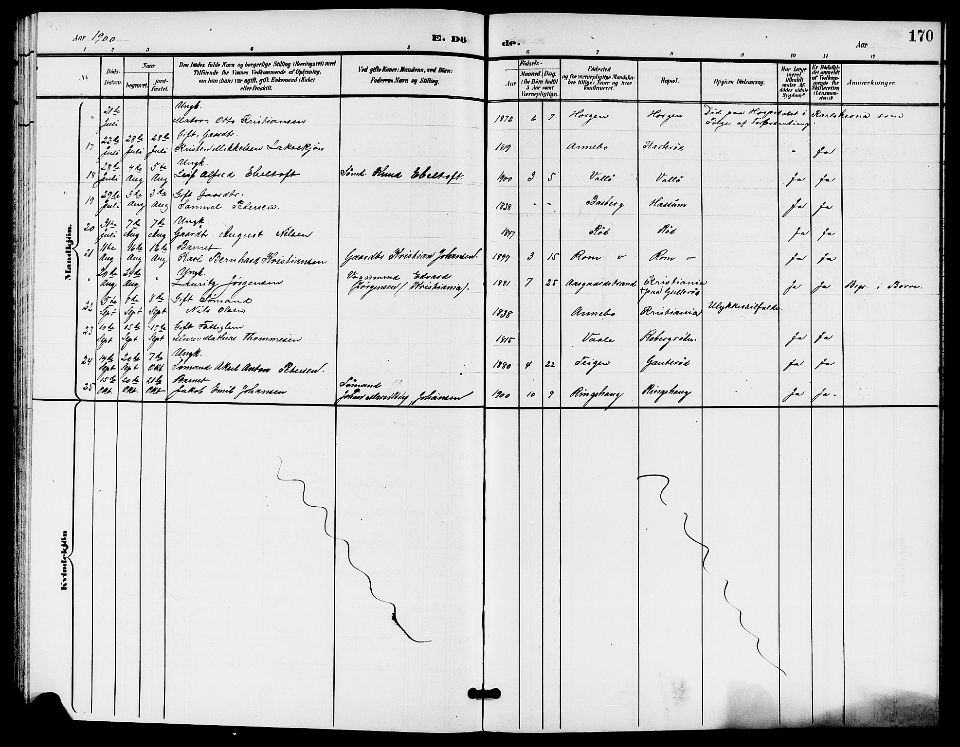 Sem kirkebøker, AV/SAKO-A-5/G/Gb/L0003: Parish register (copy) no. II 3, 1900-1913, p. 170