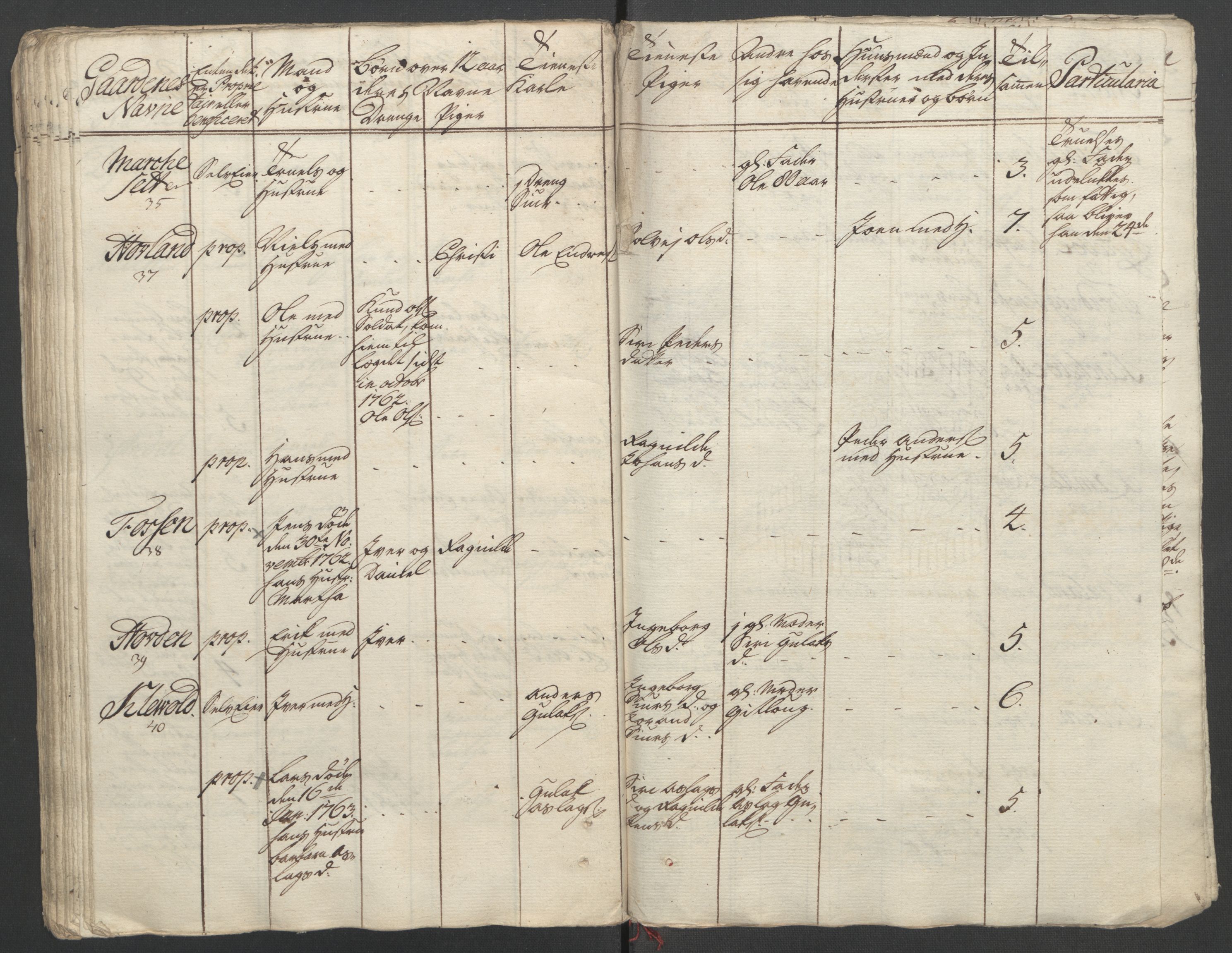 Rentekammeret inntil 1814, Reviderte regnskaper, Fogderegnskap, AV/RA-EA-4092/R52/L3418: Ekstraskatten Sogn, 1762-1769, p. 293