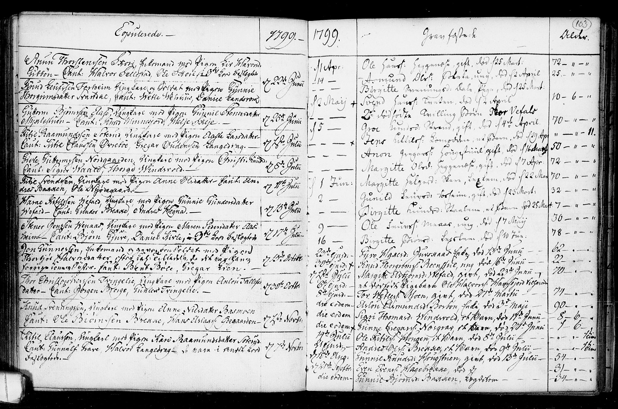 Seljord kirkebøker, AV/SAKO-A-20/F/Fa/L0008: Parish register (official) no. I 8, 1755-1814, p. 103