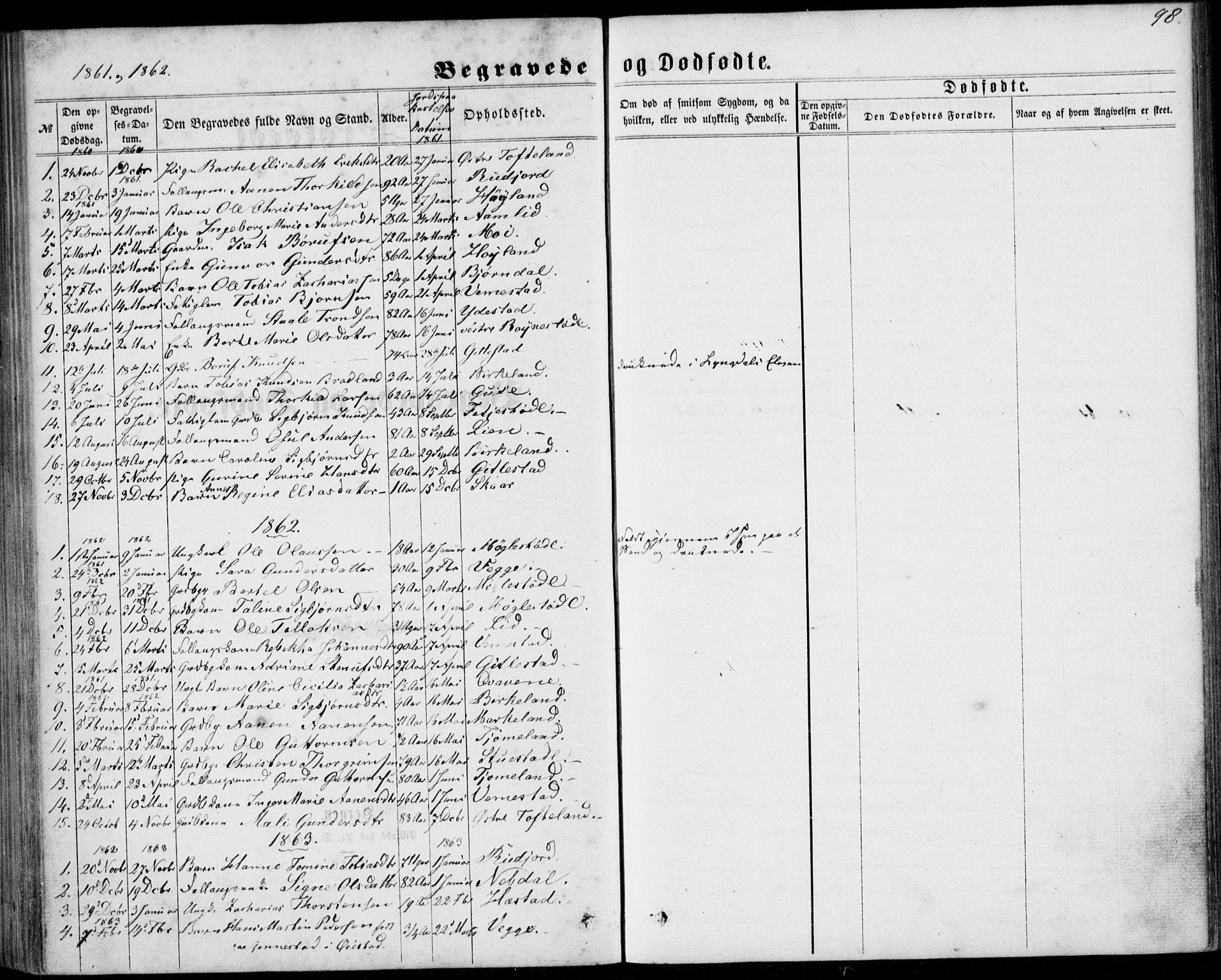 Lyngdal sokneprestkontor, SAK/1111-0029/F/Fa/Fab/L0002: Parish register (official) no. A 2, 1861-1878, p. 98