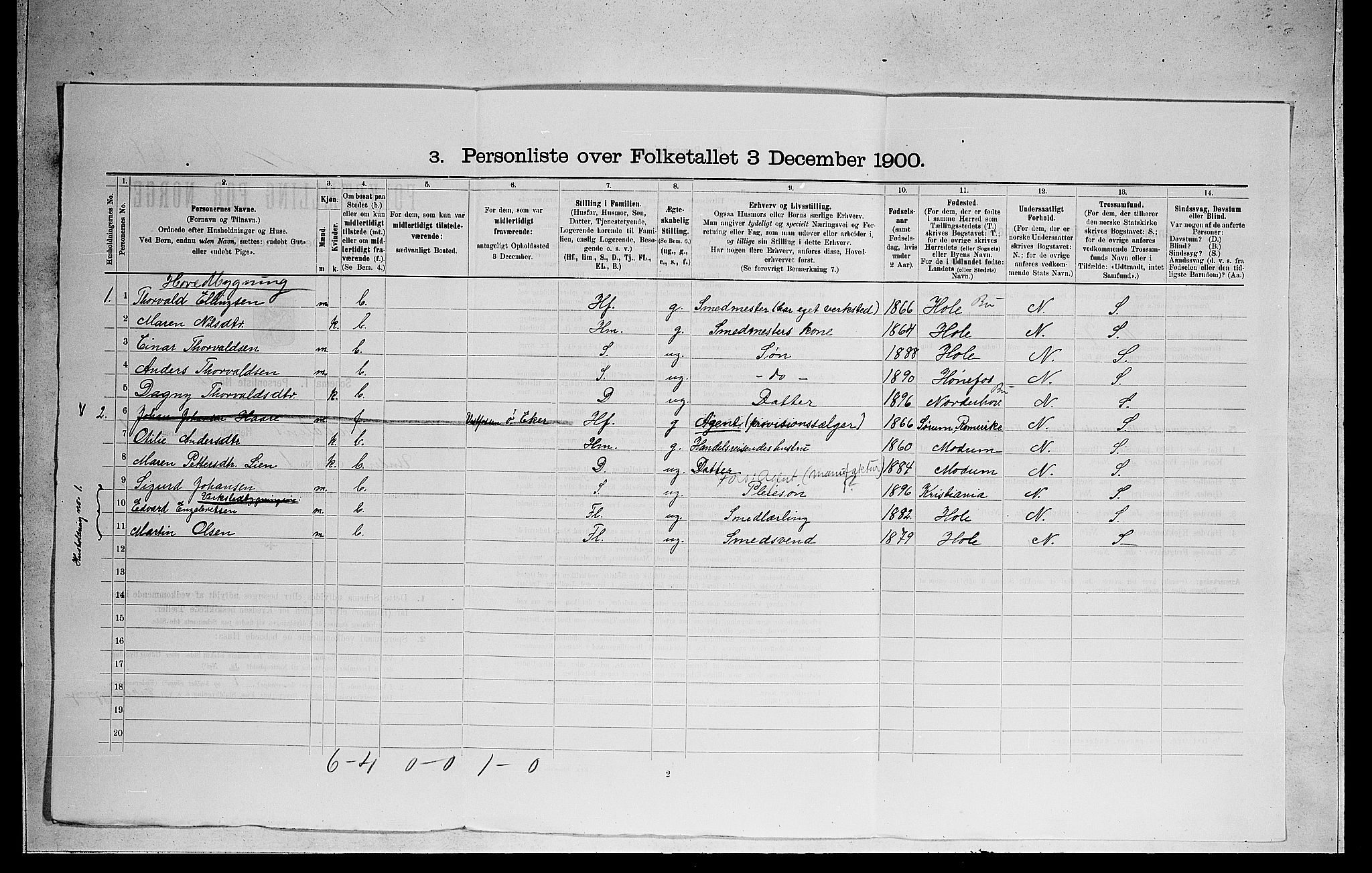 RA, 1900 census for Ådal, 1900, p. 131