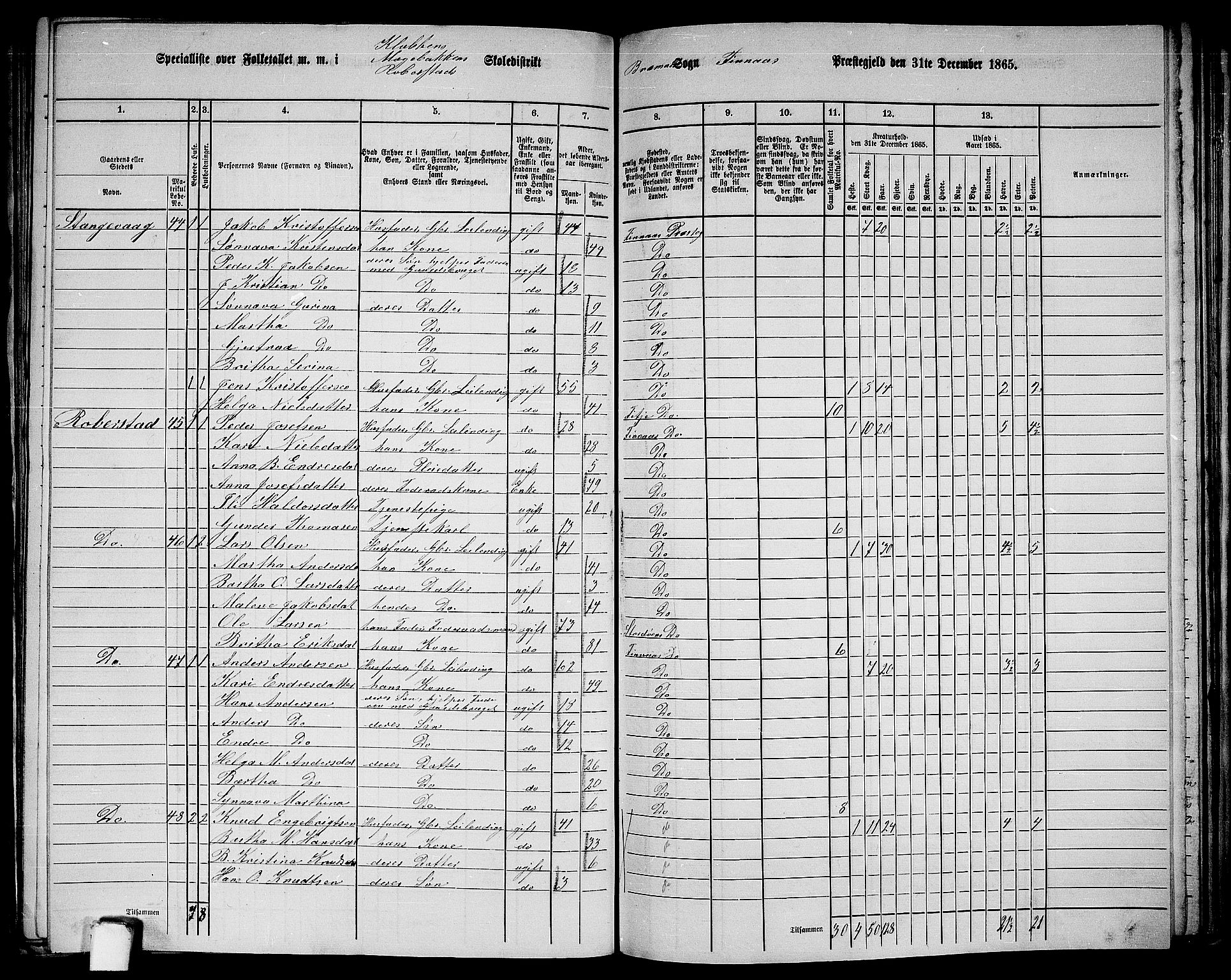 RA, 1865 census for Finnås, 1865, p. 153