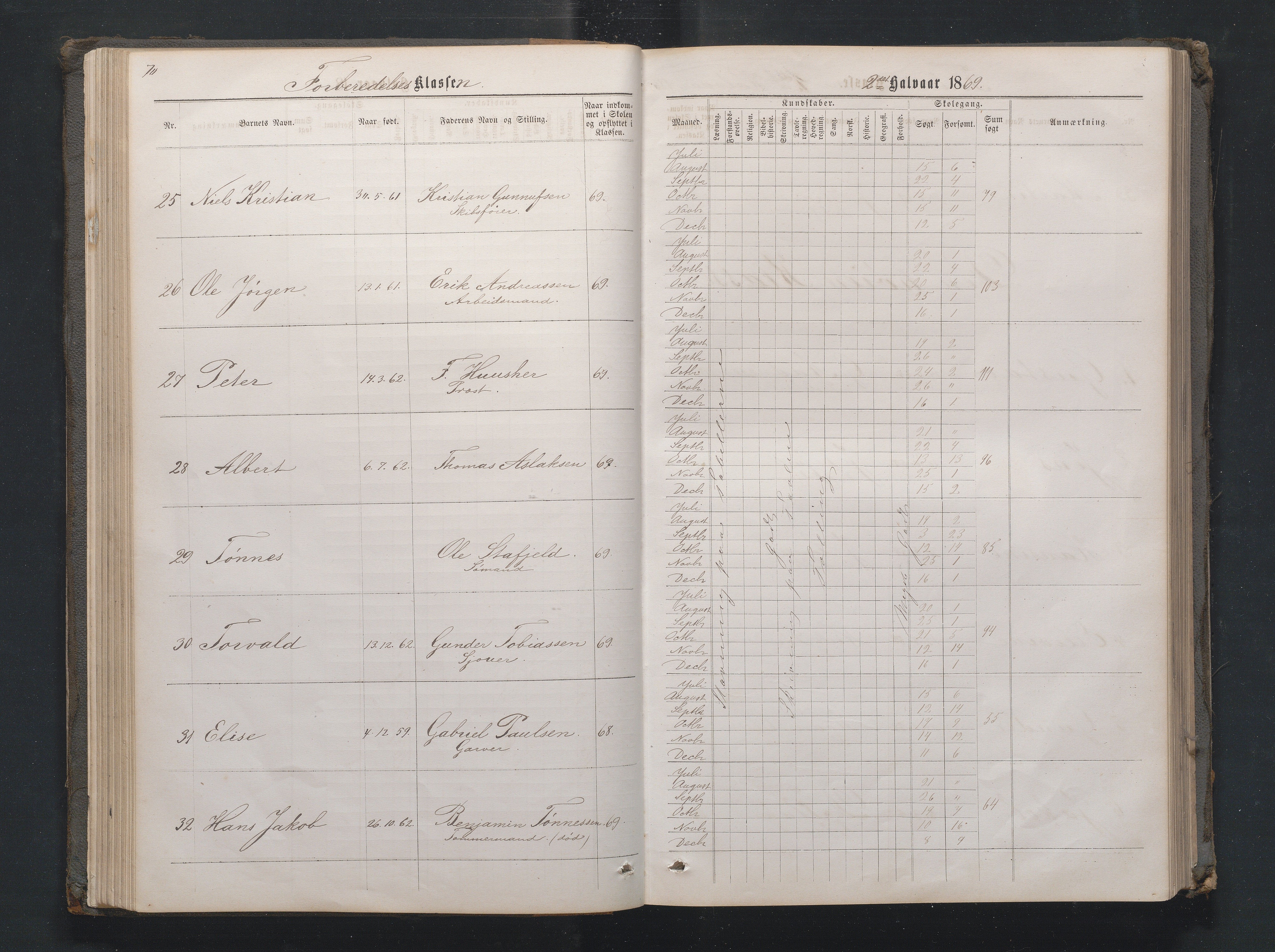 Lillesand kommune, AAMA/KA0926-PK/1/09/L0020: Lillesand Borger og Almueskole - Karakterprotokoll, 1868-1875, p. 69